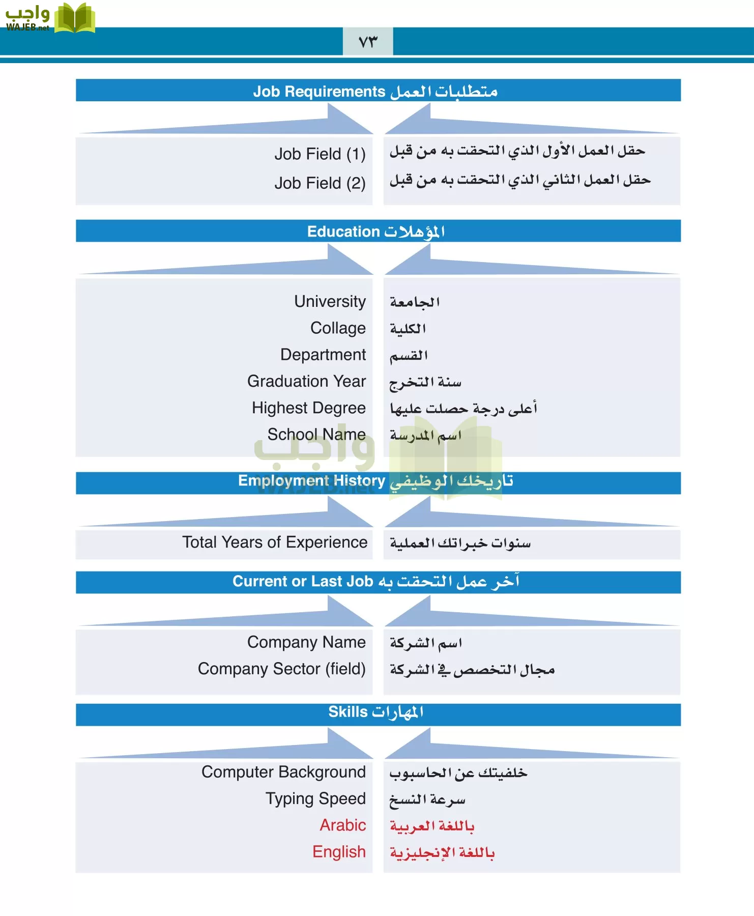 التربية المهنية مقررات page-73