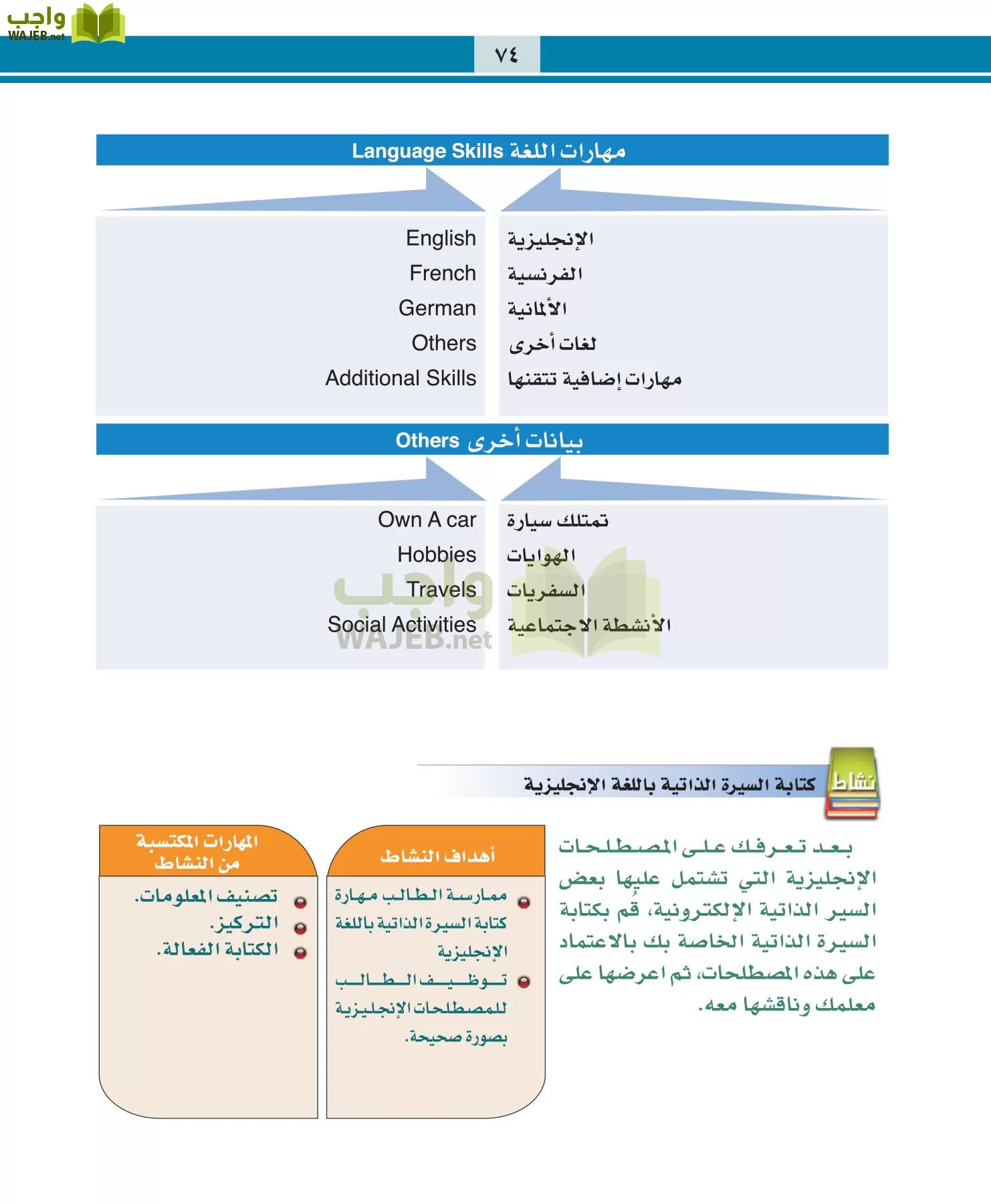 التربية المهنية مقررات page-74