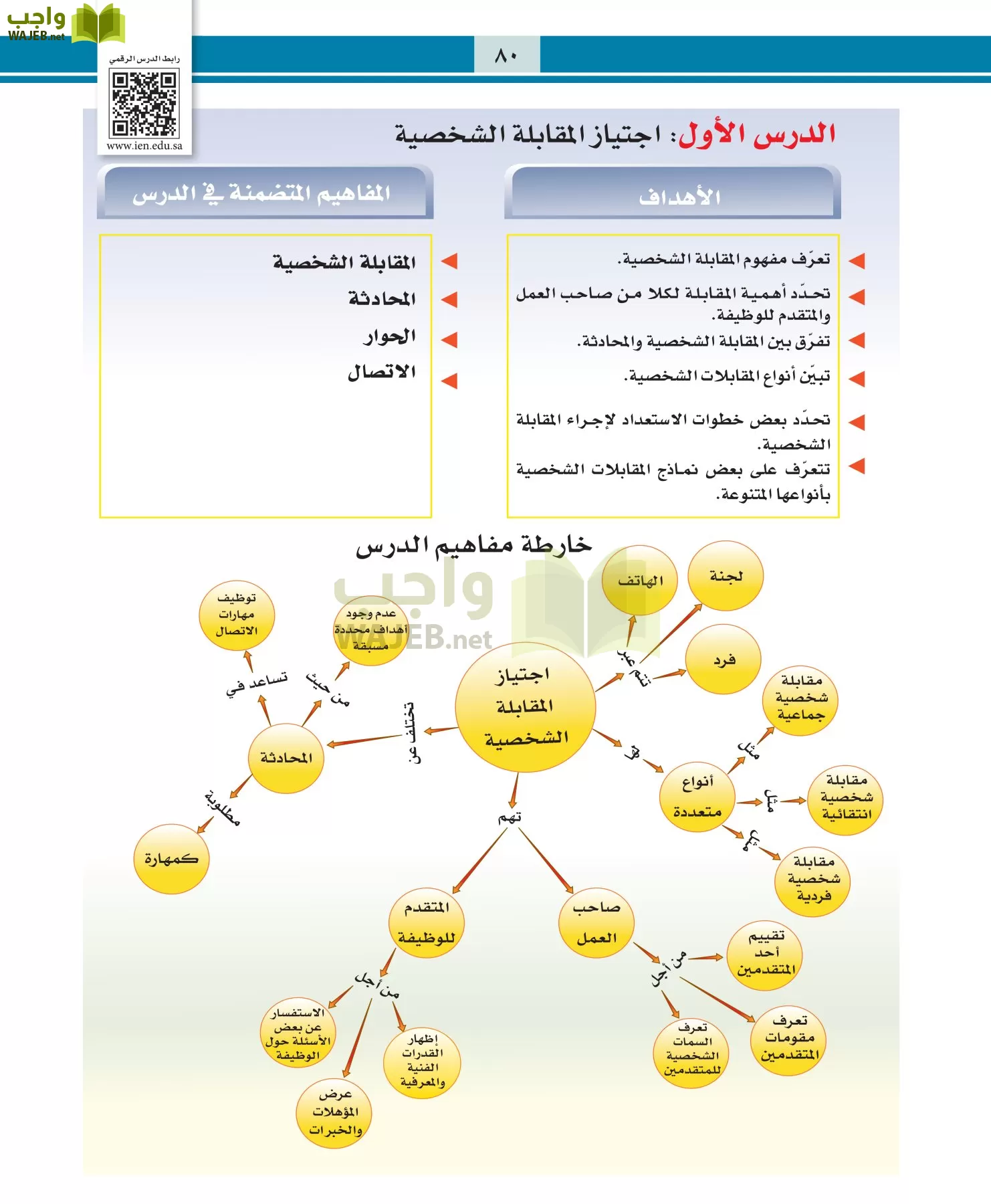 التربية المهنية مقررات page-80