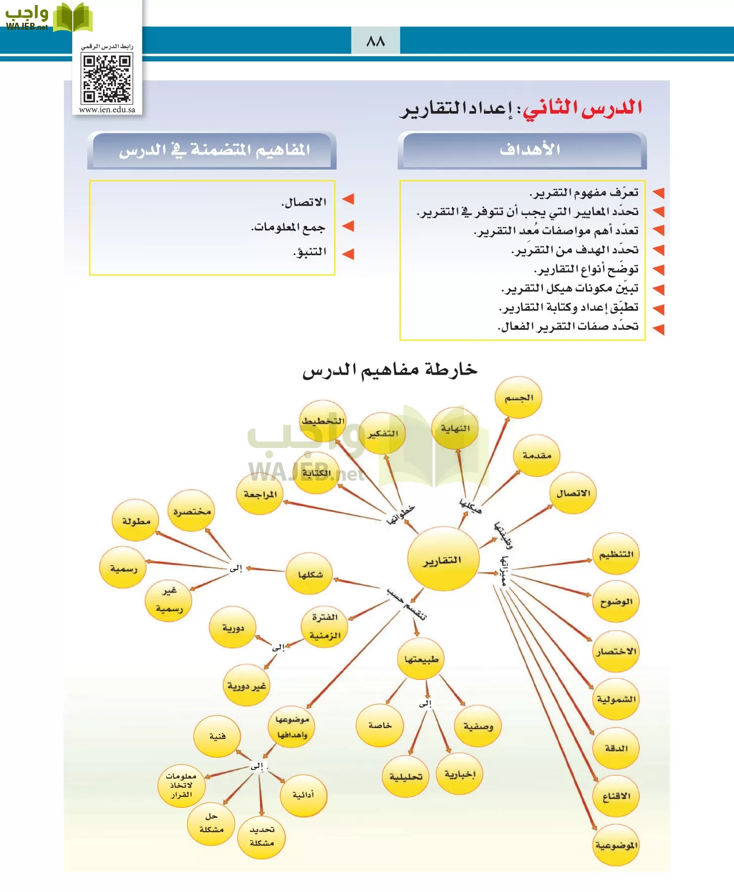 التربية المهنية مقررات page-88