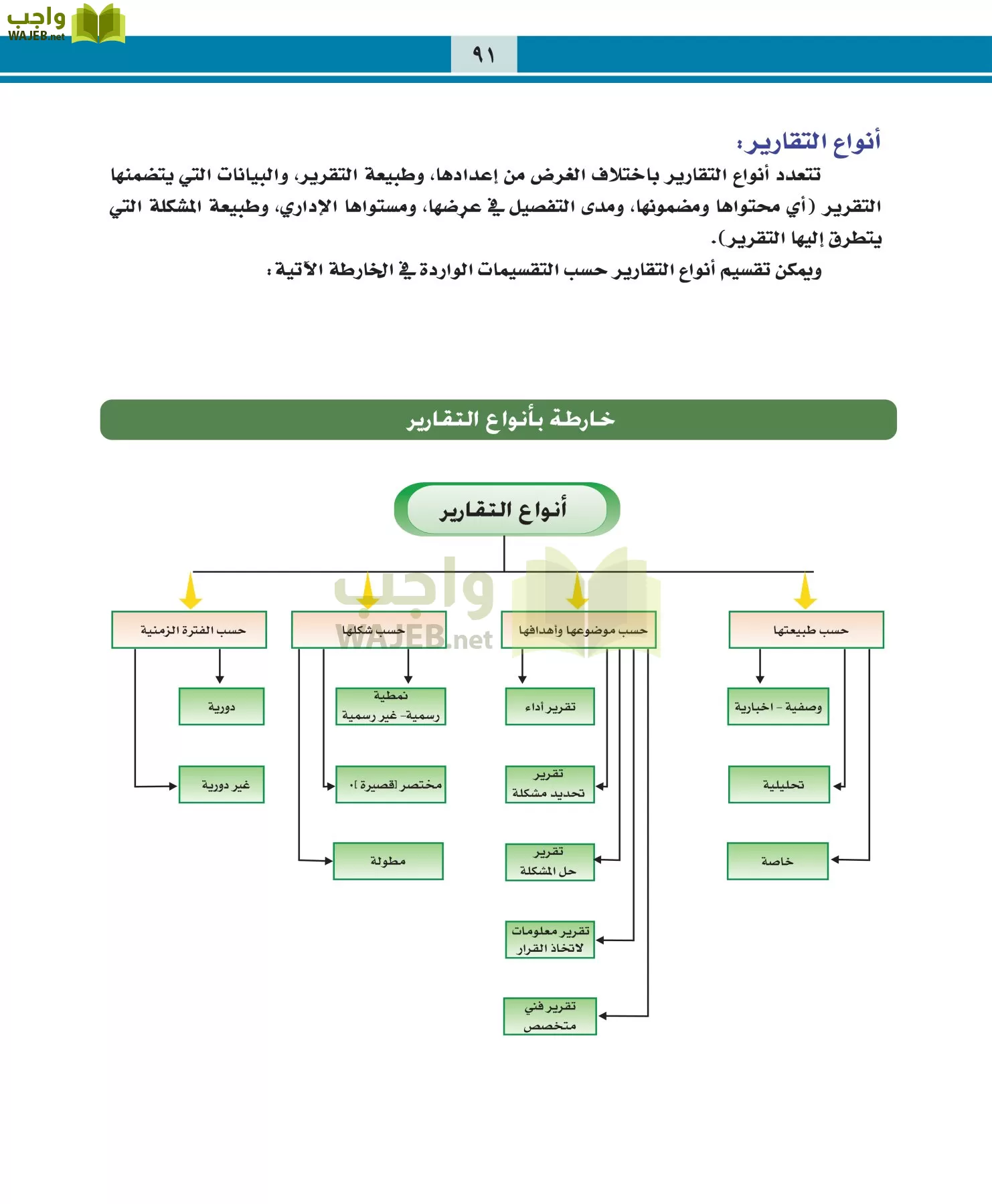 التربية المهنية مقررات page-91