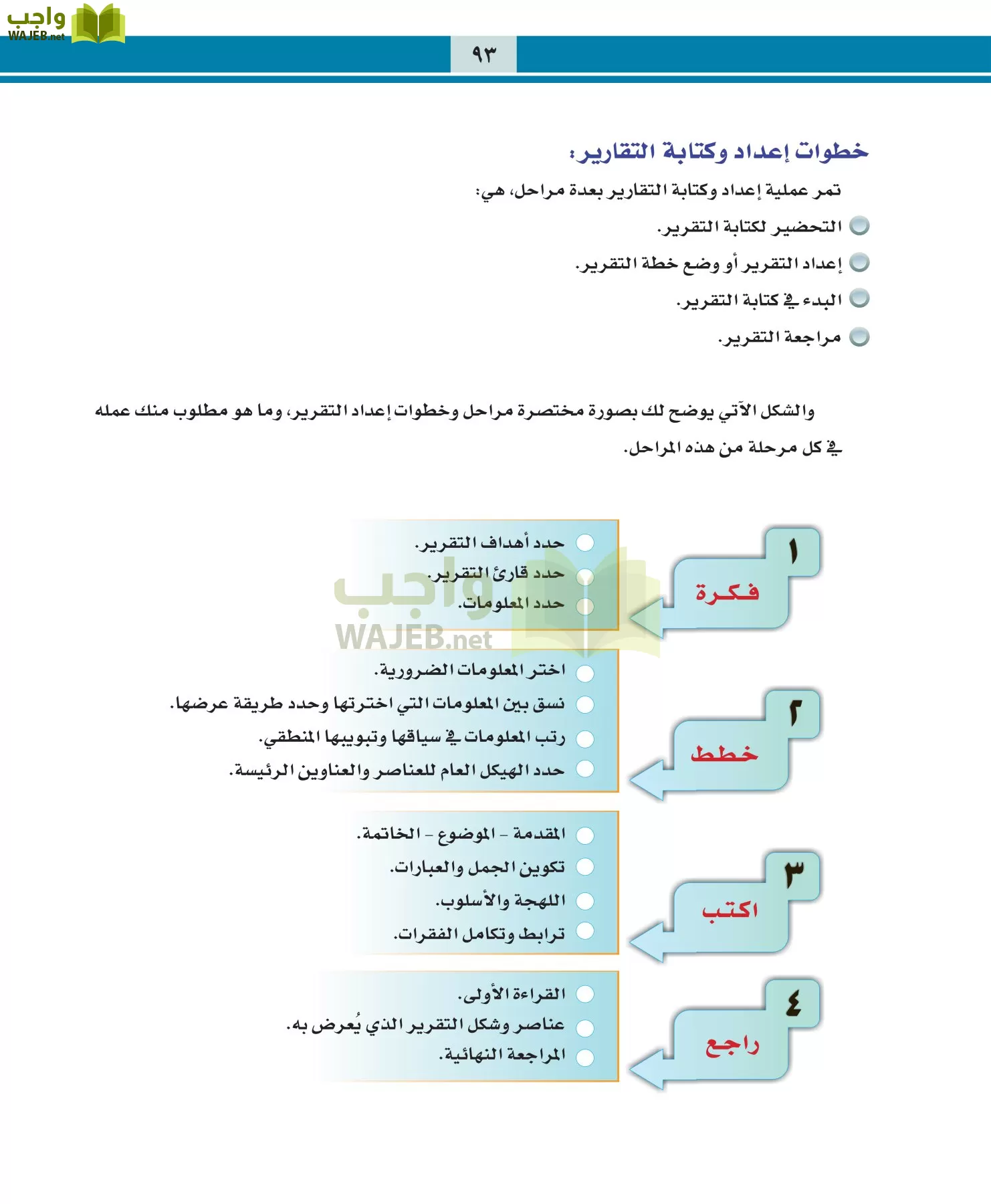 التربية المهنية مقررات page-93