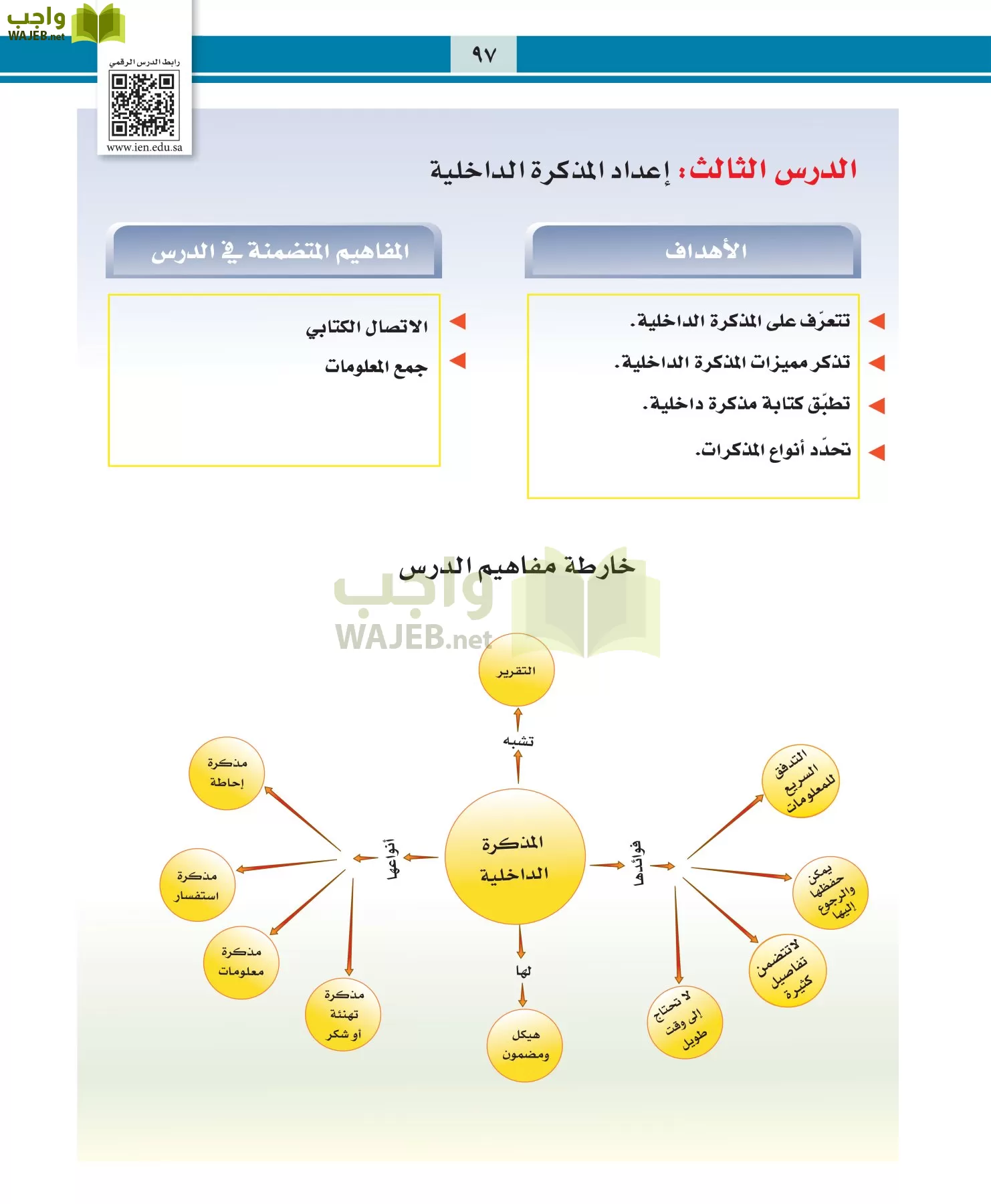 التربية المهنية مقررات page-97