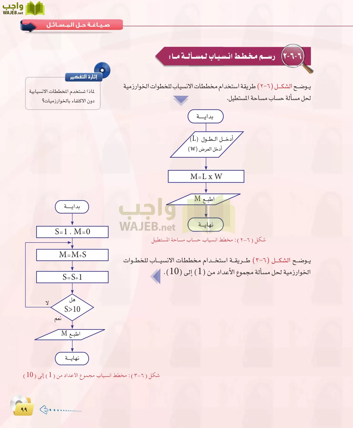 الحاسب وتقنية المعلومات 1 مقررات page-99