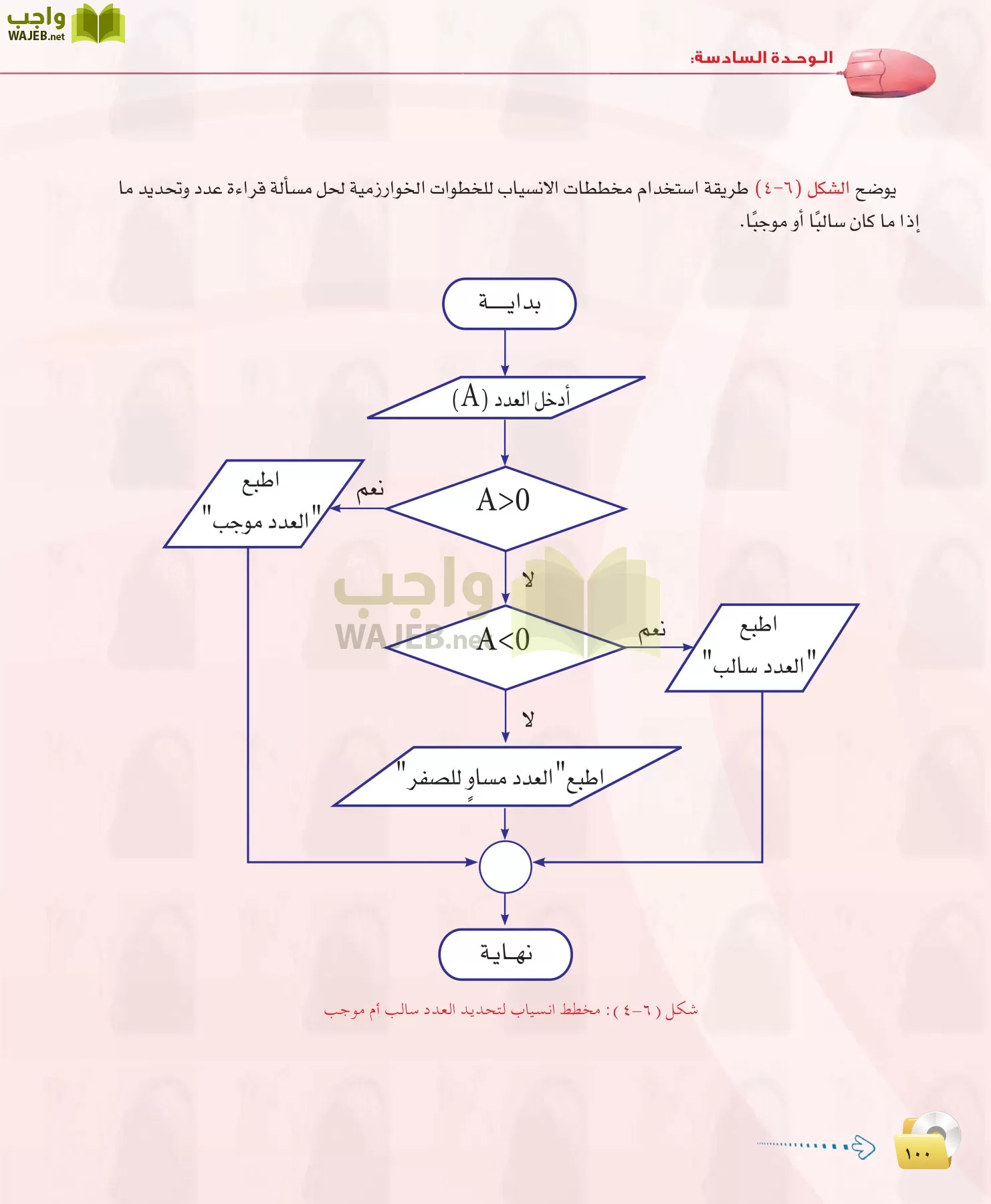 الحاسب وتقنية المعلومات 1 مقررات page-100