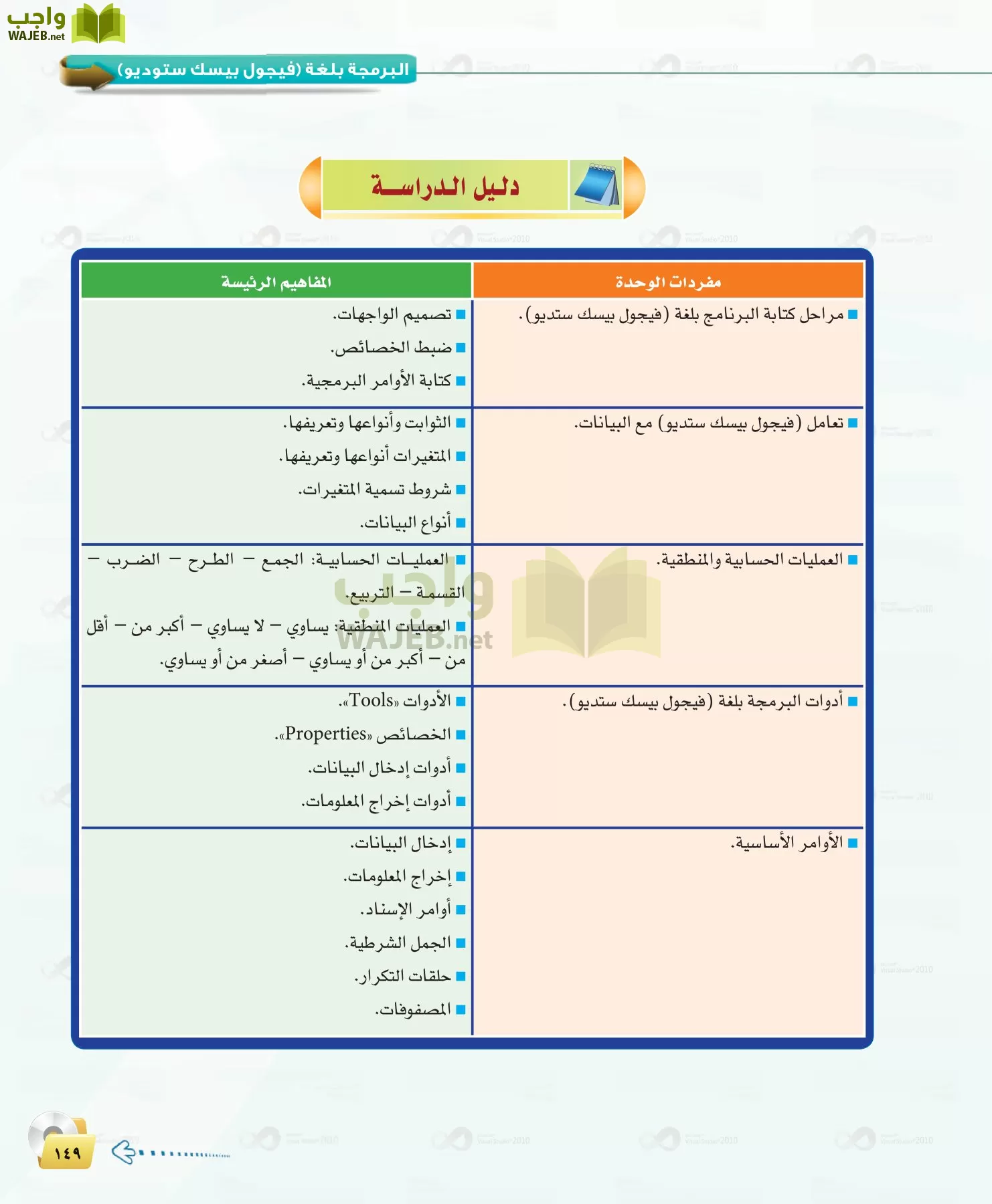الحاسب وتقنية المعلومات 1 مقررات page-149