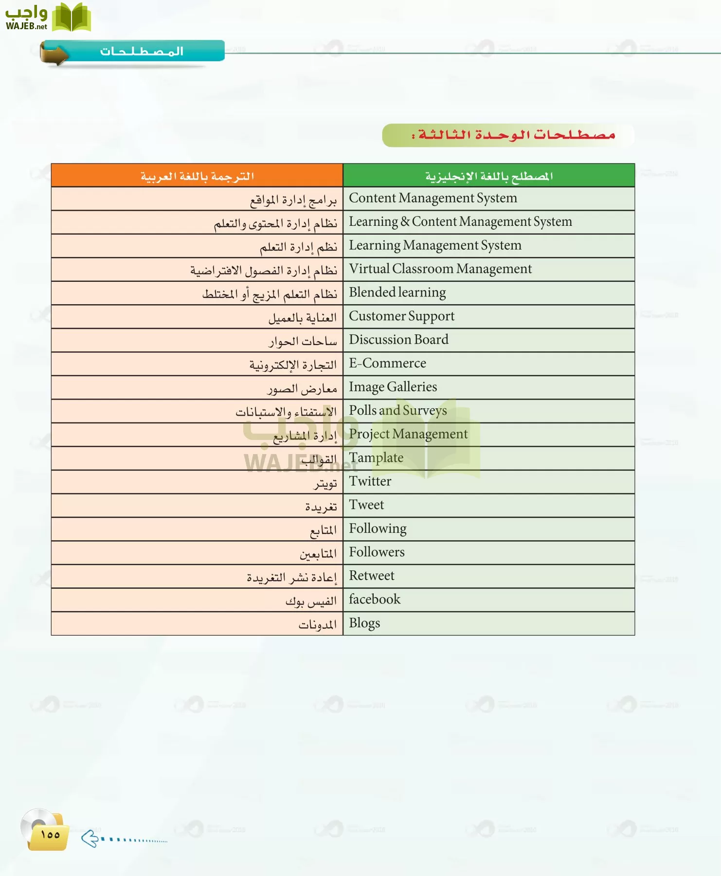 الحاسب وتقنية المعلومات 1 مقررات page-155