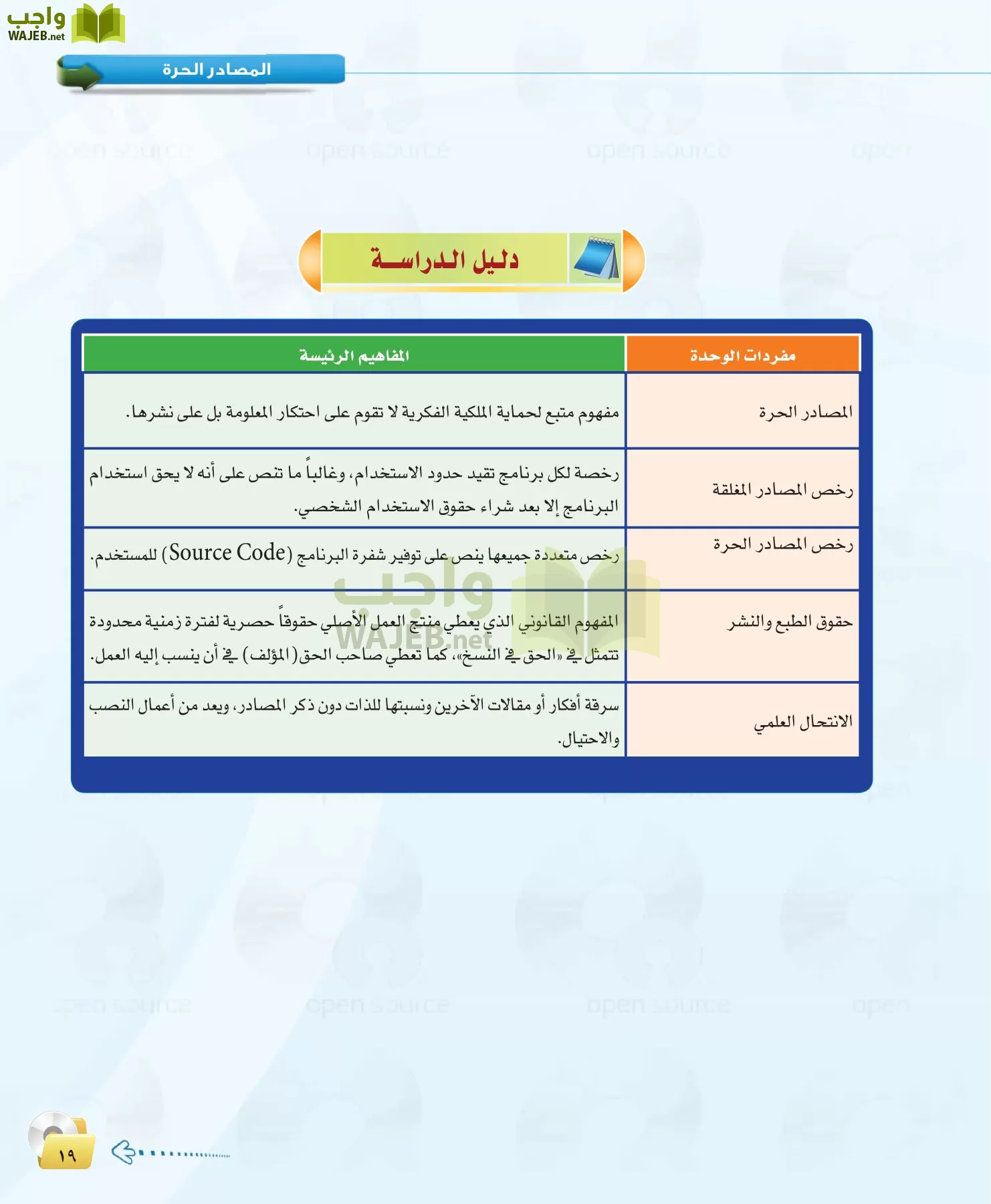 الحاسب وتقنية المعلومات 1 مقررات page-19