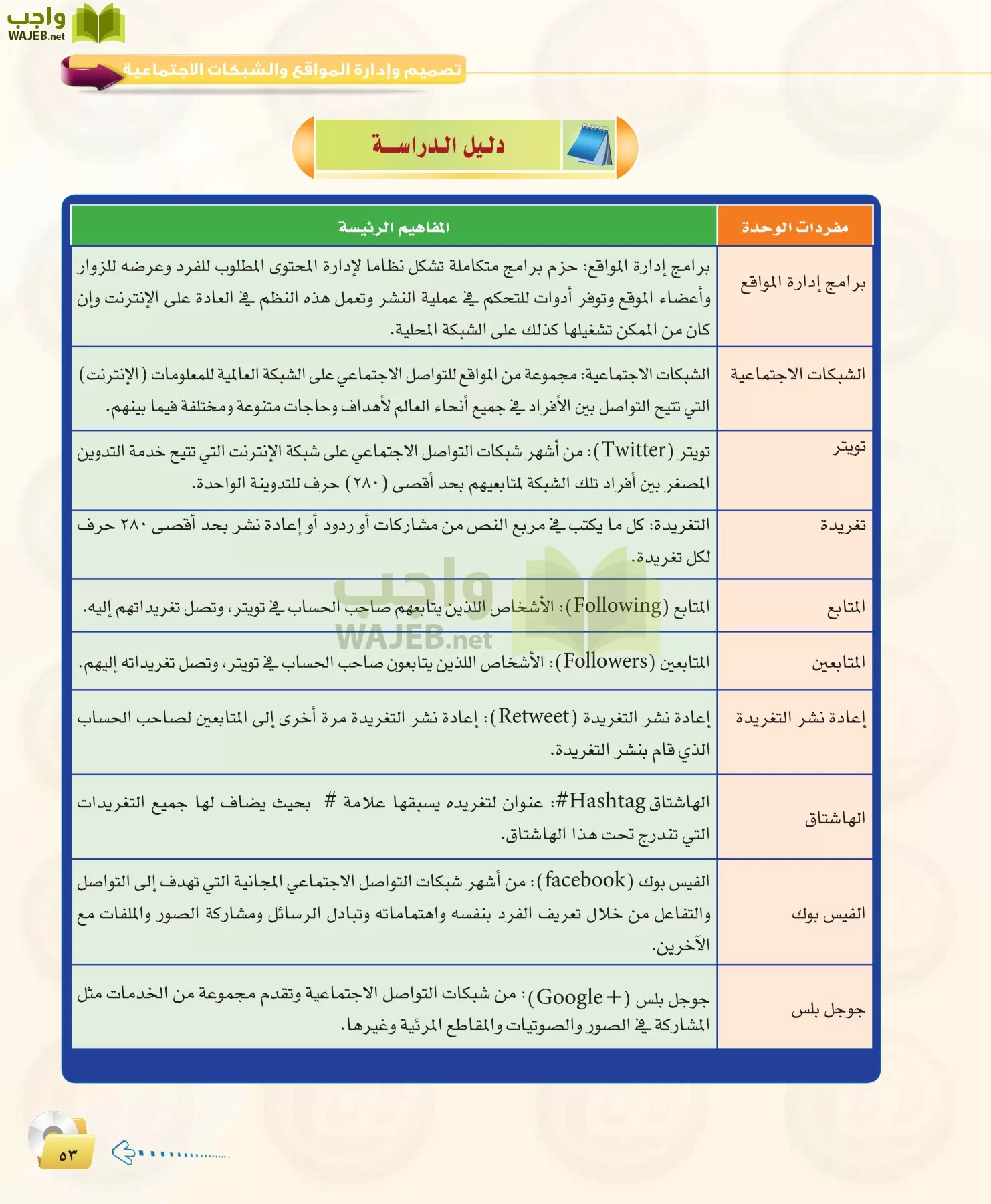 الحاسب وتقنية المعلومات 1 مقررات page-53