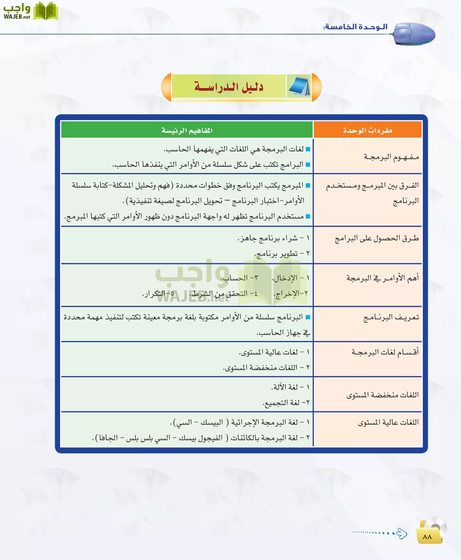 الحاسب وتقنية المعلومات 1 مقررات page-88