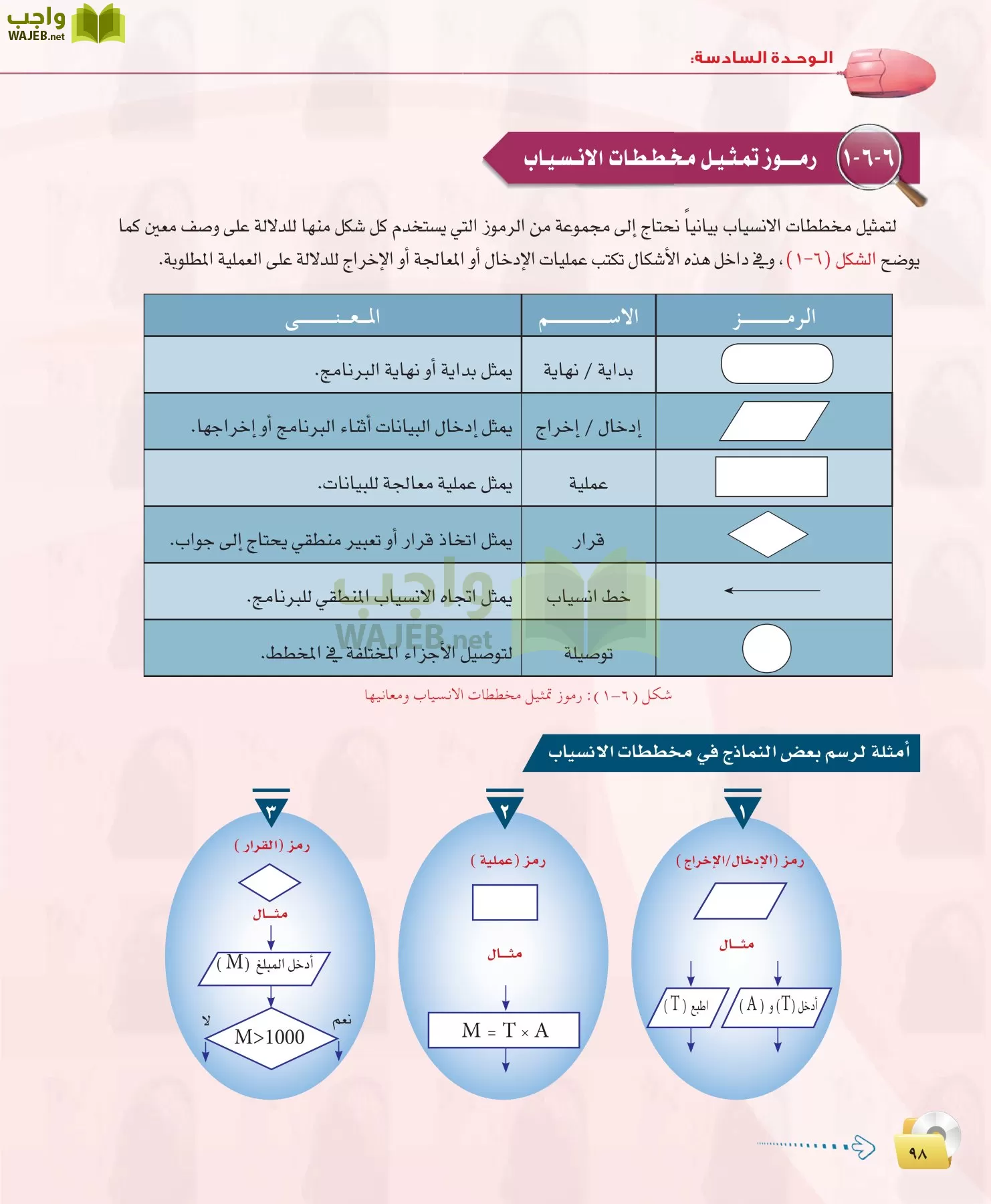 الحاسب وتقنية المعلومات 1 مقررات page-98