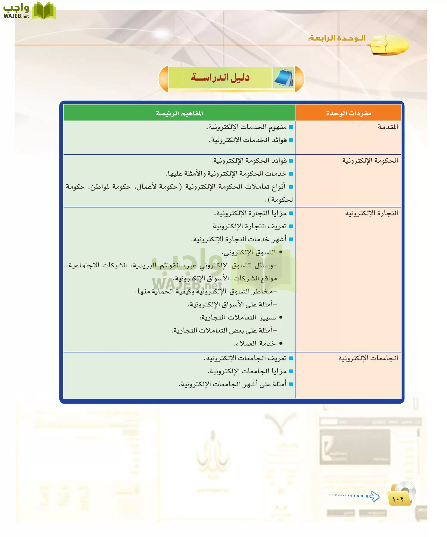 حل كتاب الحاسب وتقنية المعلومات 2 مقررات صفحة 103 واجب