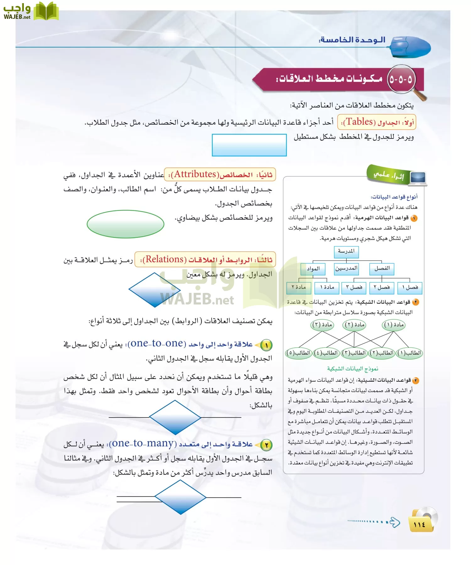 الحاسب وتقنية المعلومات 2 مقررات page-113