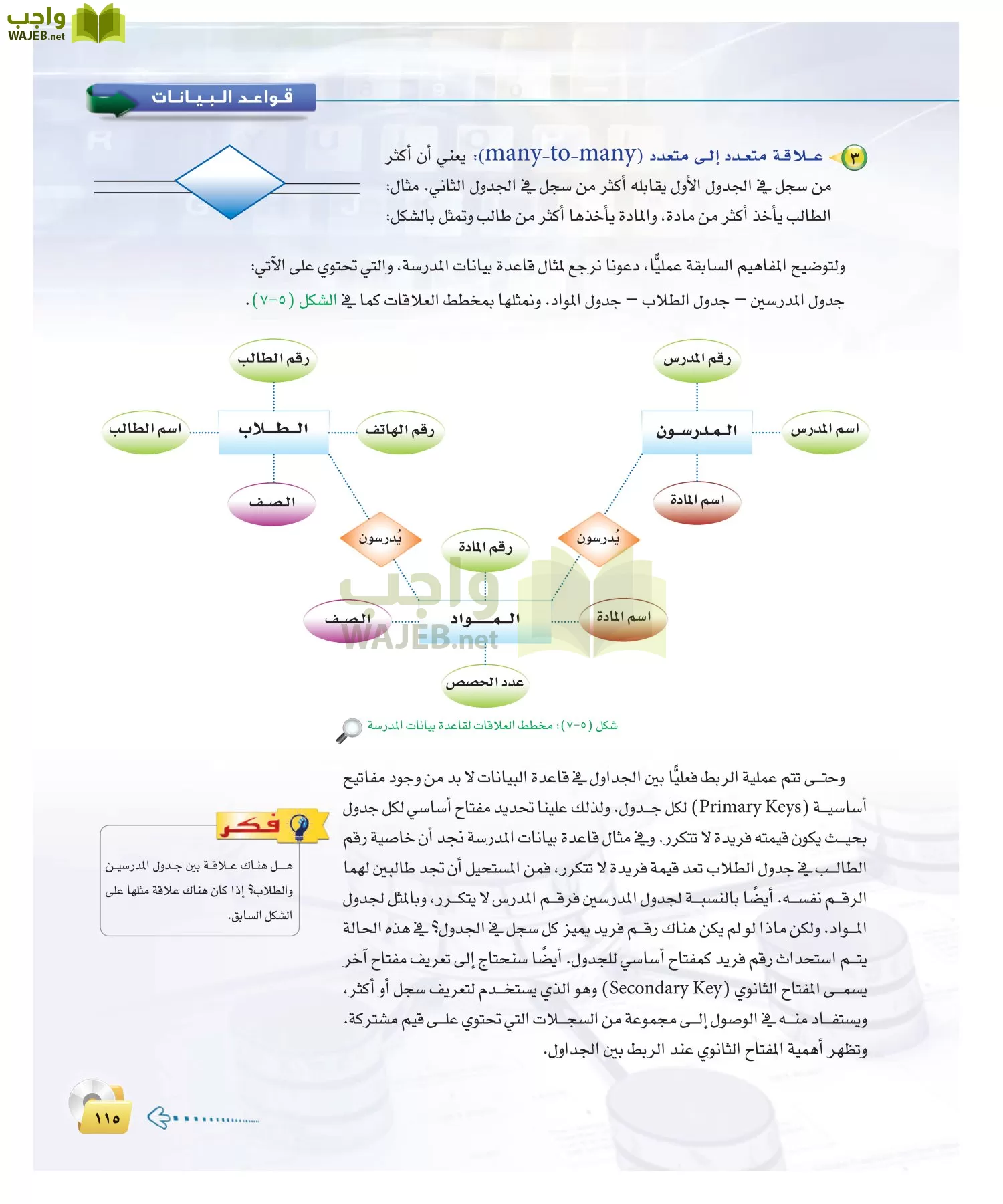 الحاسب وتقنية المعلومات 2 مقررات page-114