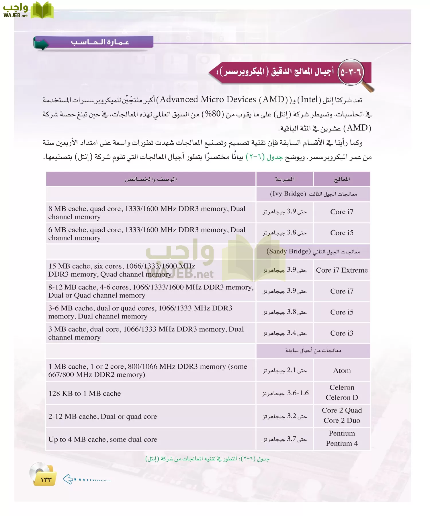 الحاسب وتقنية المعلومات 2 مقررات page-132