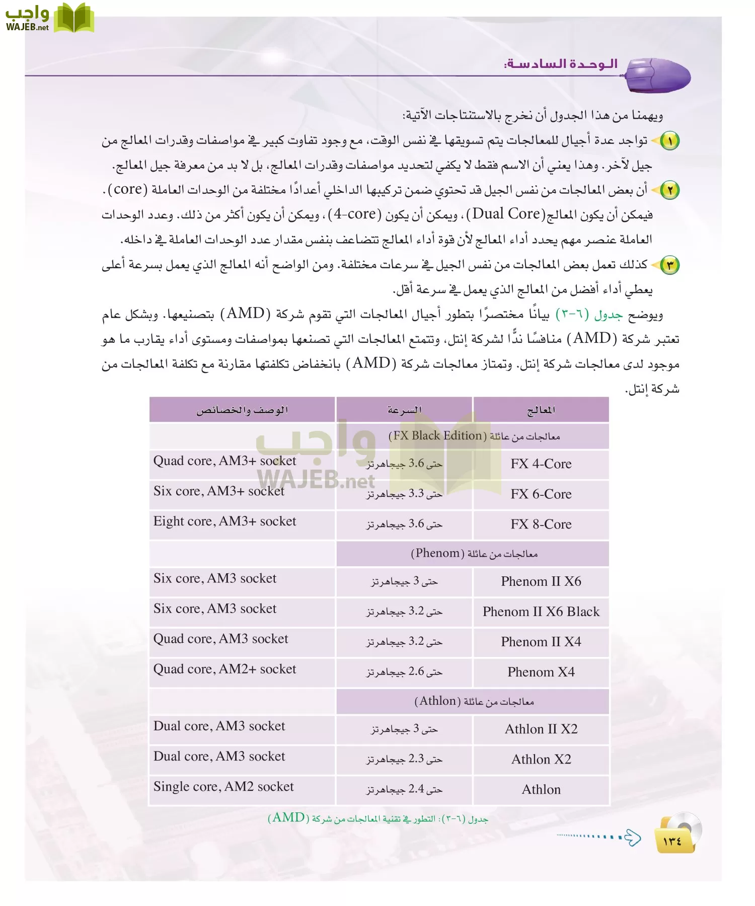 الحاسب وتقنية المعلومات 2 مقررات page-133