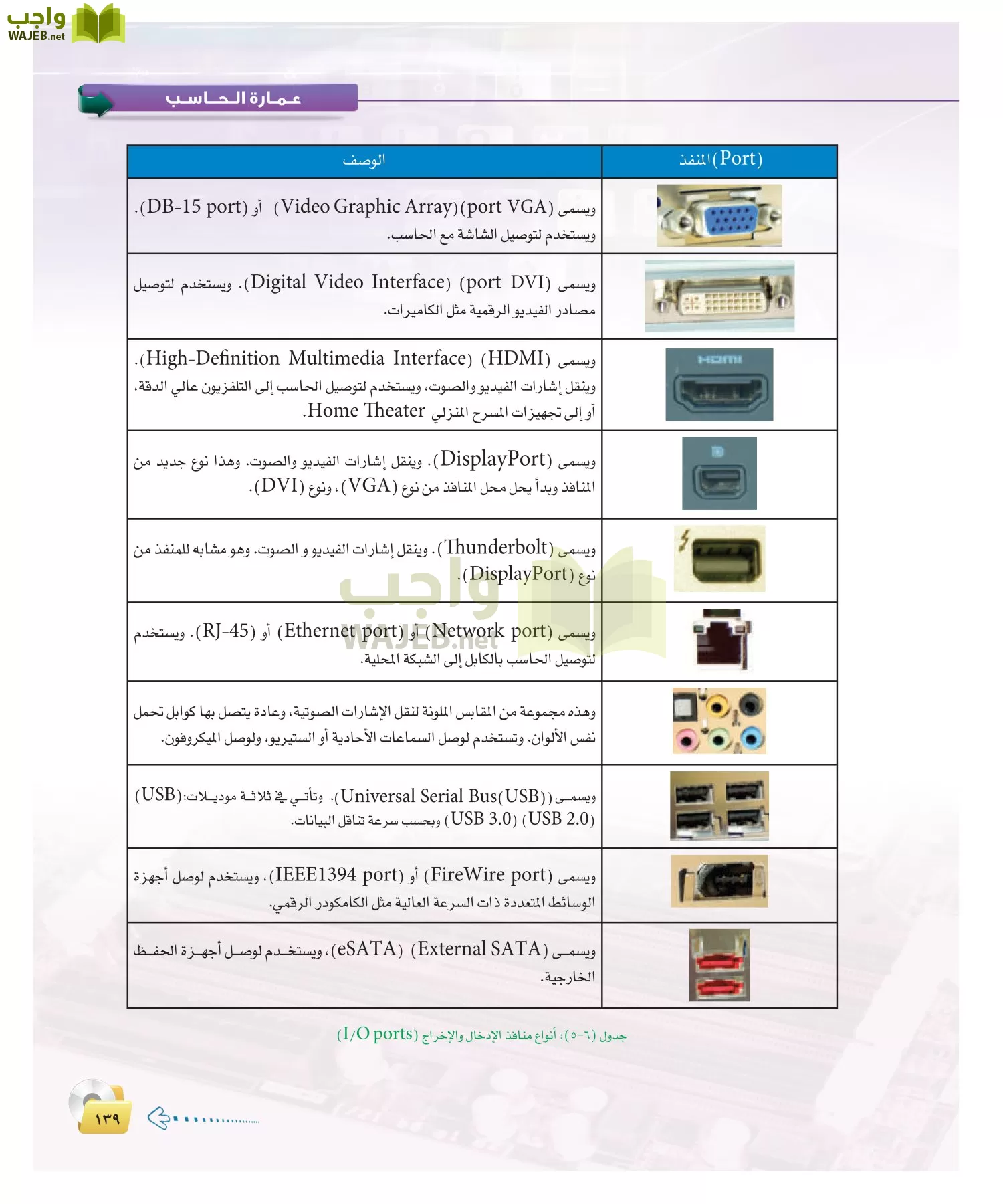 الحاسب وتقنية المعلومات 2 مقررات page-138