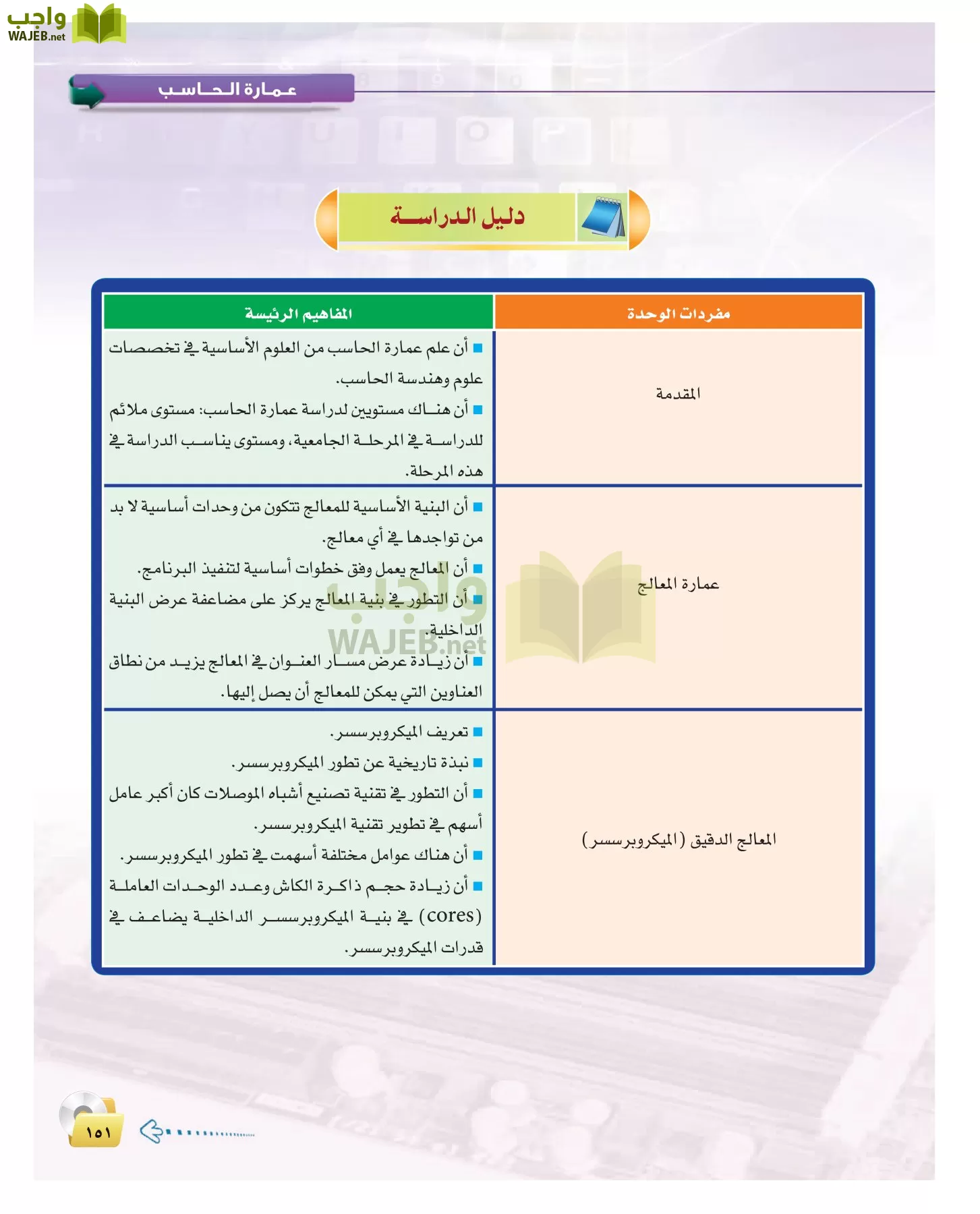 الحاسب وتقنية المعلومات 2 مقررات page-150