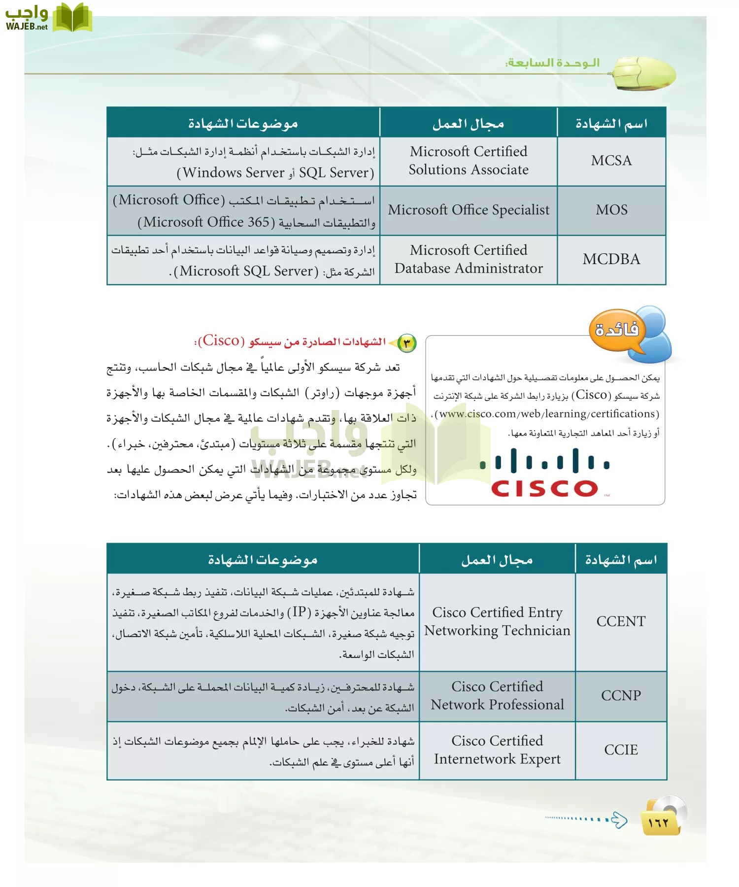 الحاسب وتقنية المعلومات 2 مقررات page-161
