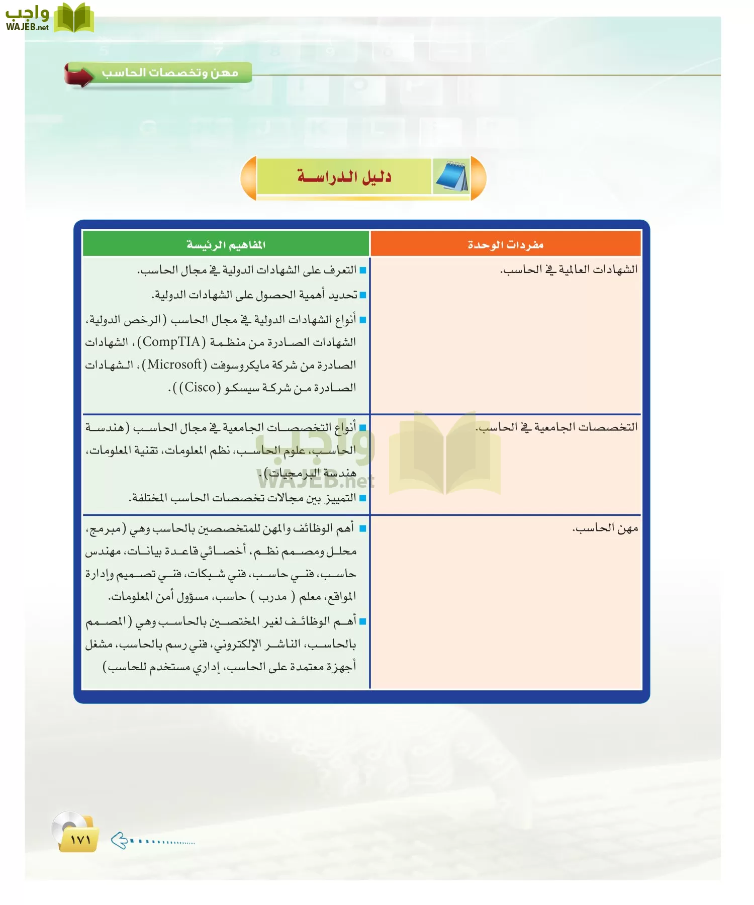 الحاسب وتقنية المعلومات 2 مقررات page-170