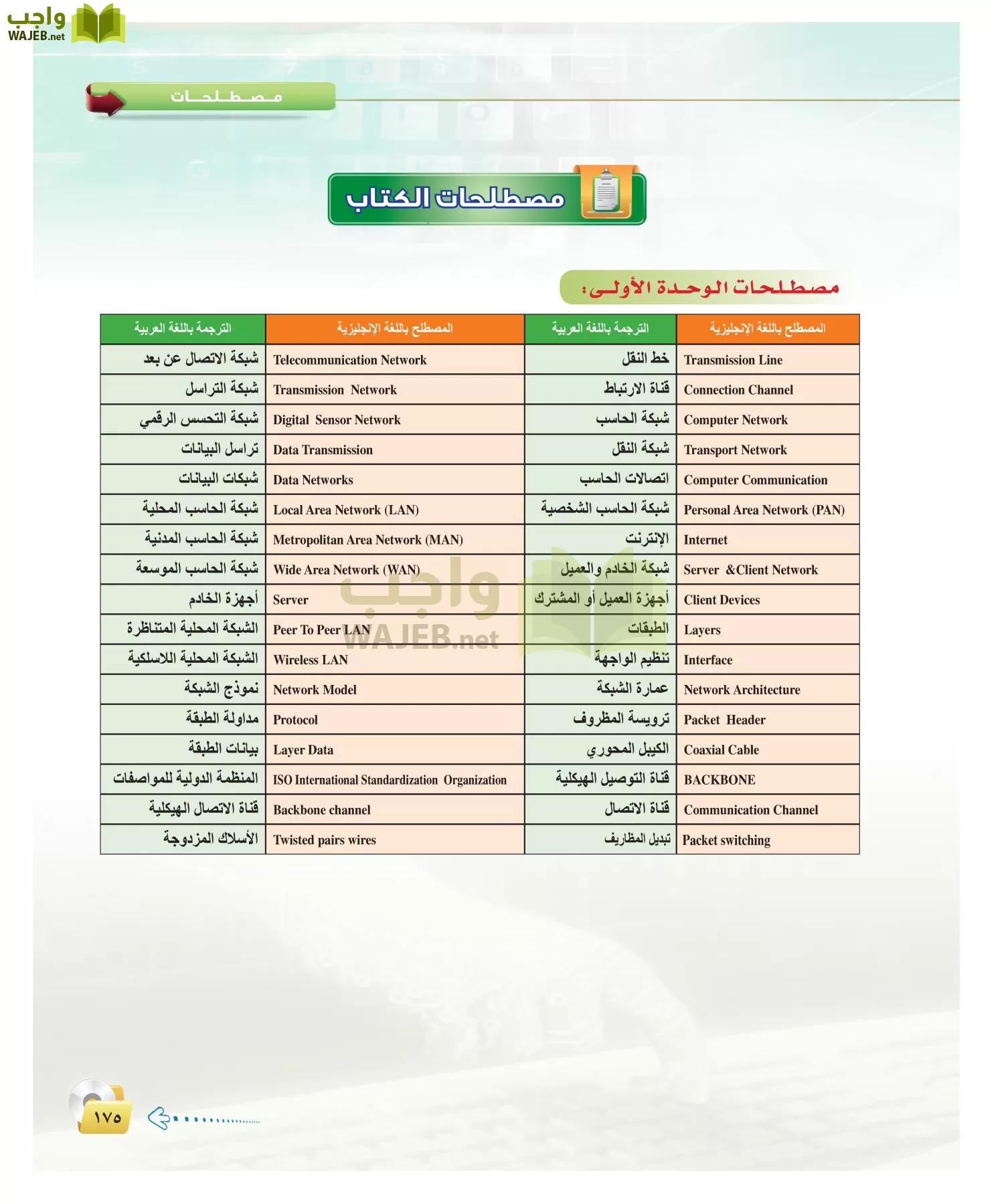 الحاسب وتقنية المعلومات 2 مقررات page-174
