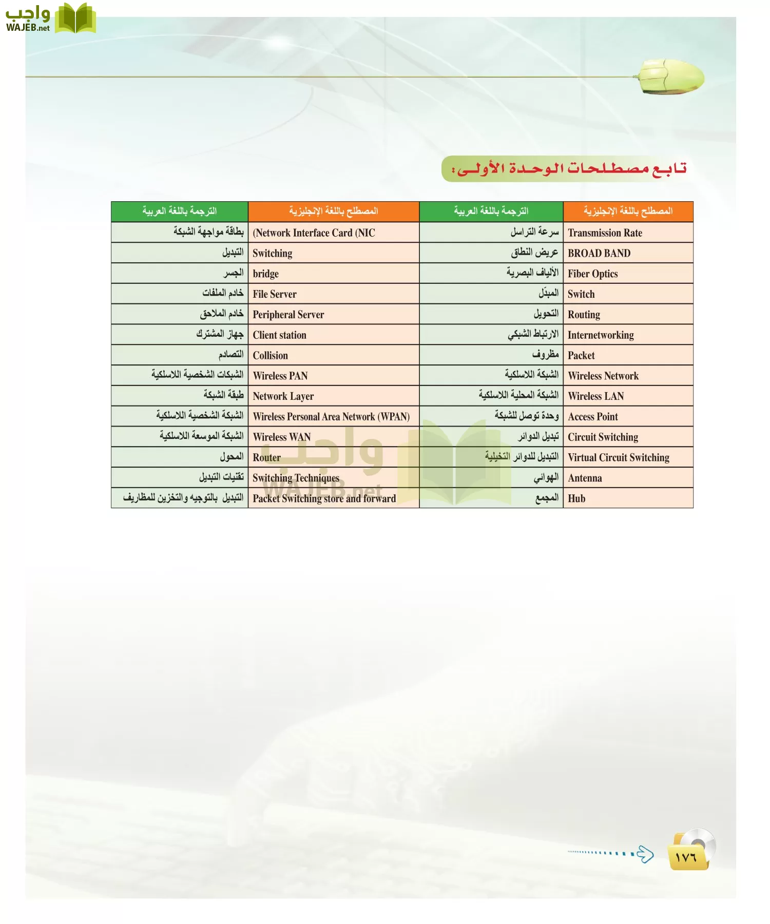 الحاسب وتقنية المعلومات 2 مقررات page-175