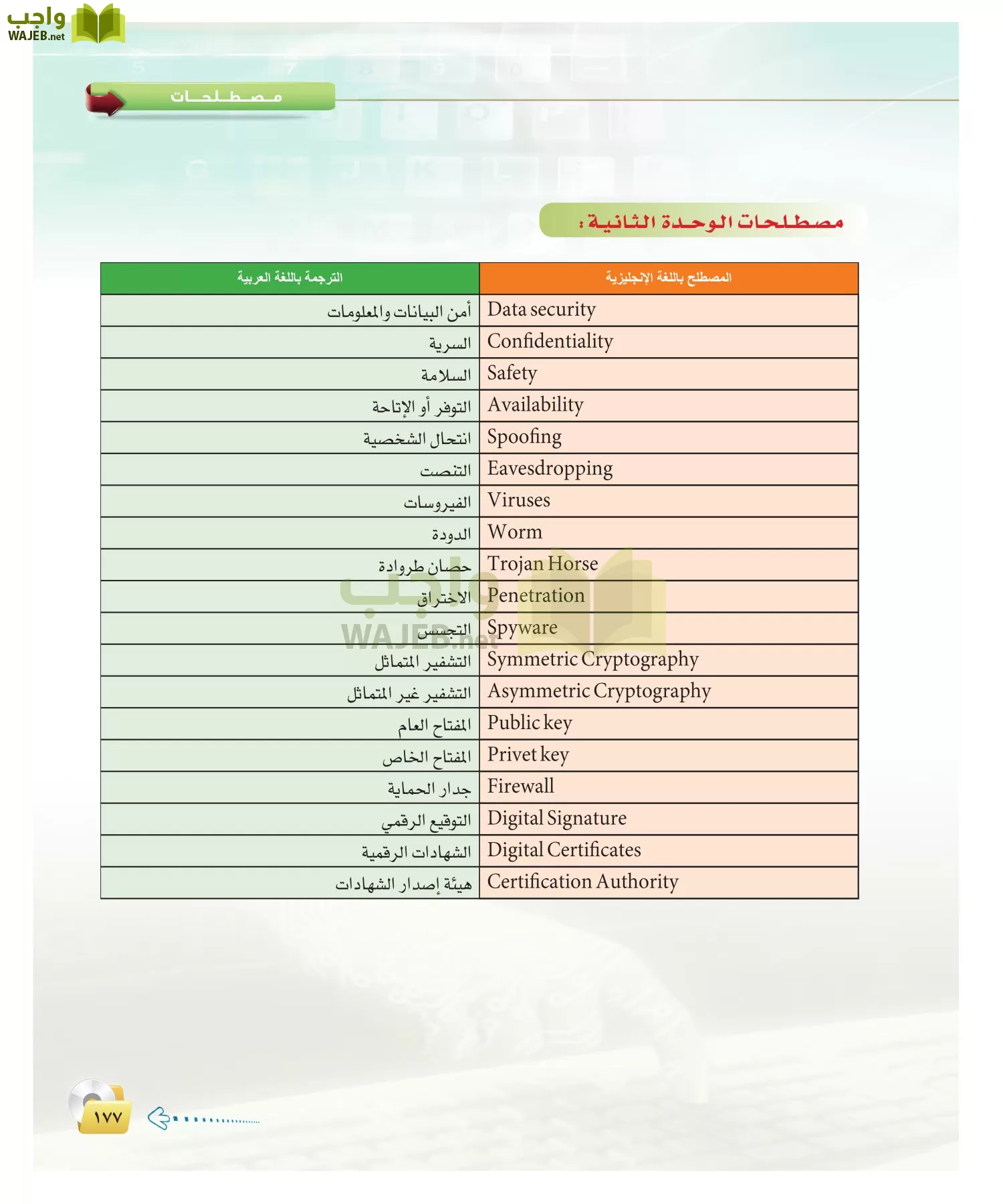 الحاسب وتقنية المعلومات 2 مقررات page-176