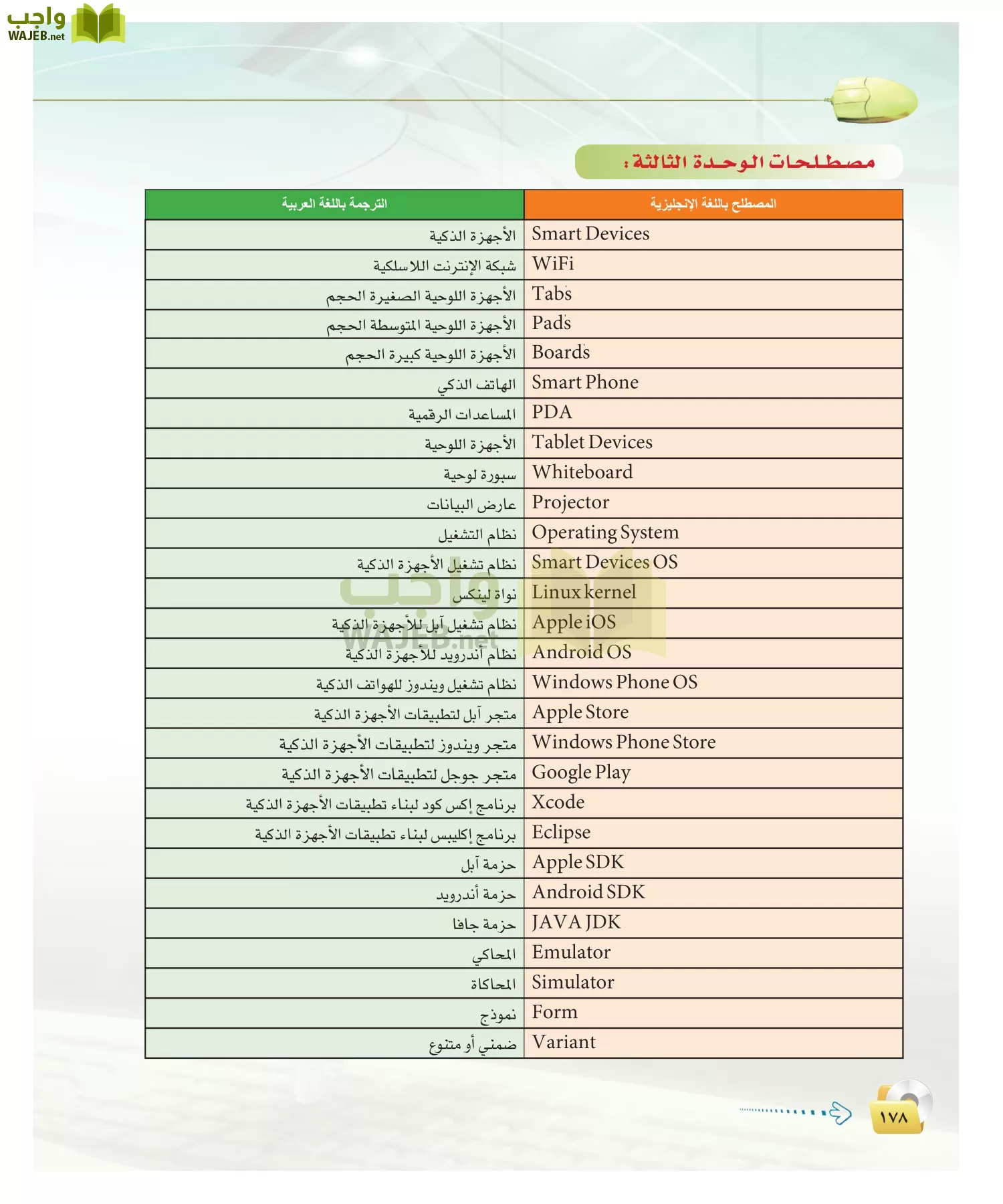 الحاسب وتقنية المعلومات 2 مقررات page-177