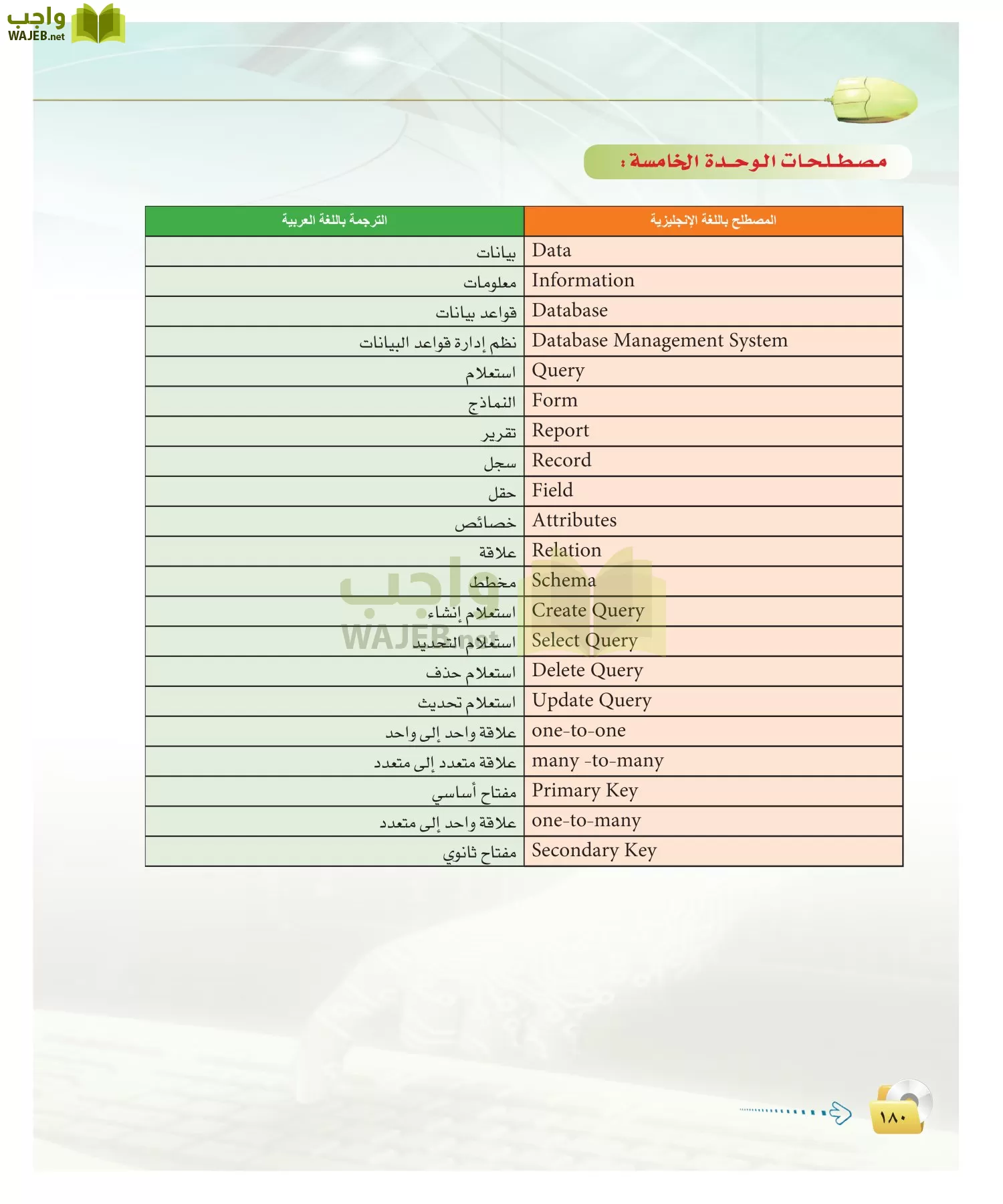 الحاسب وتقنية المعلومات 2 مقررات page-179