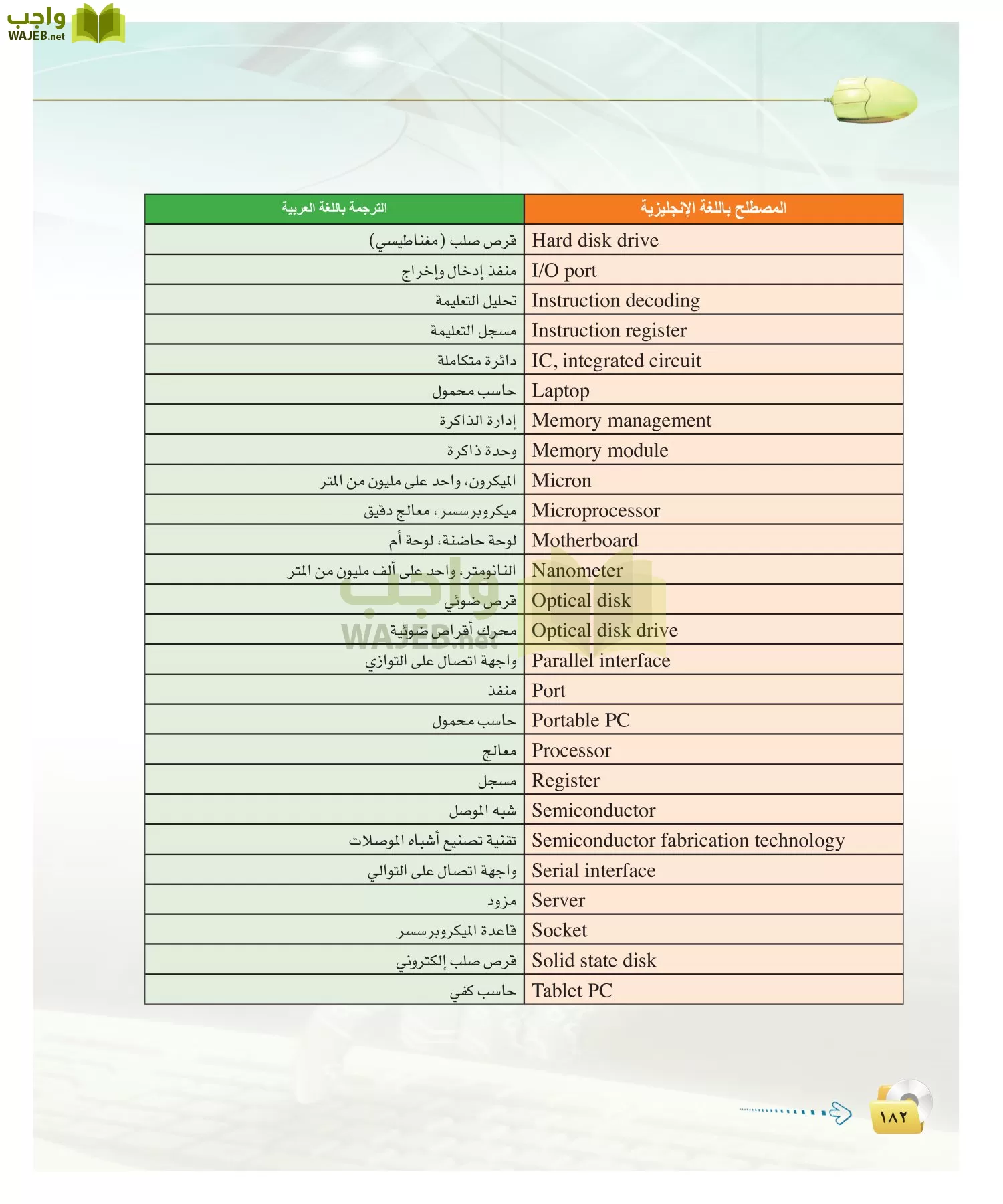 الحاسب وتقنية المعلومات 2 مقررات page-181