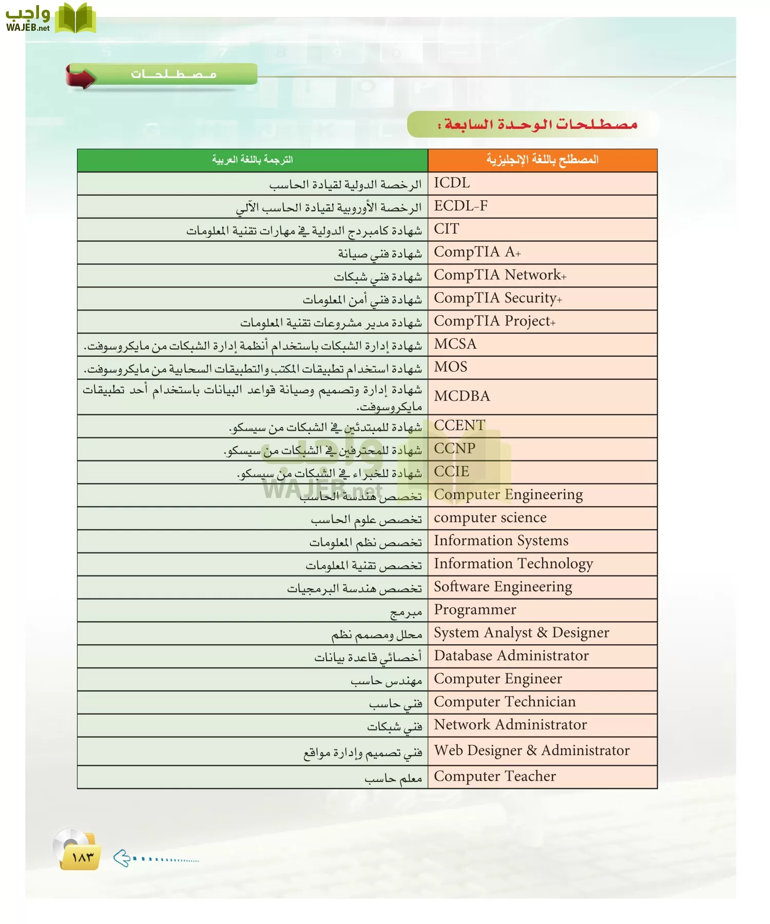 الحاسب وتقنية المعلومات 2 مقررات page-182