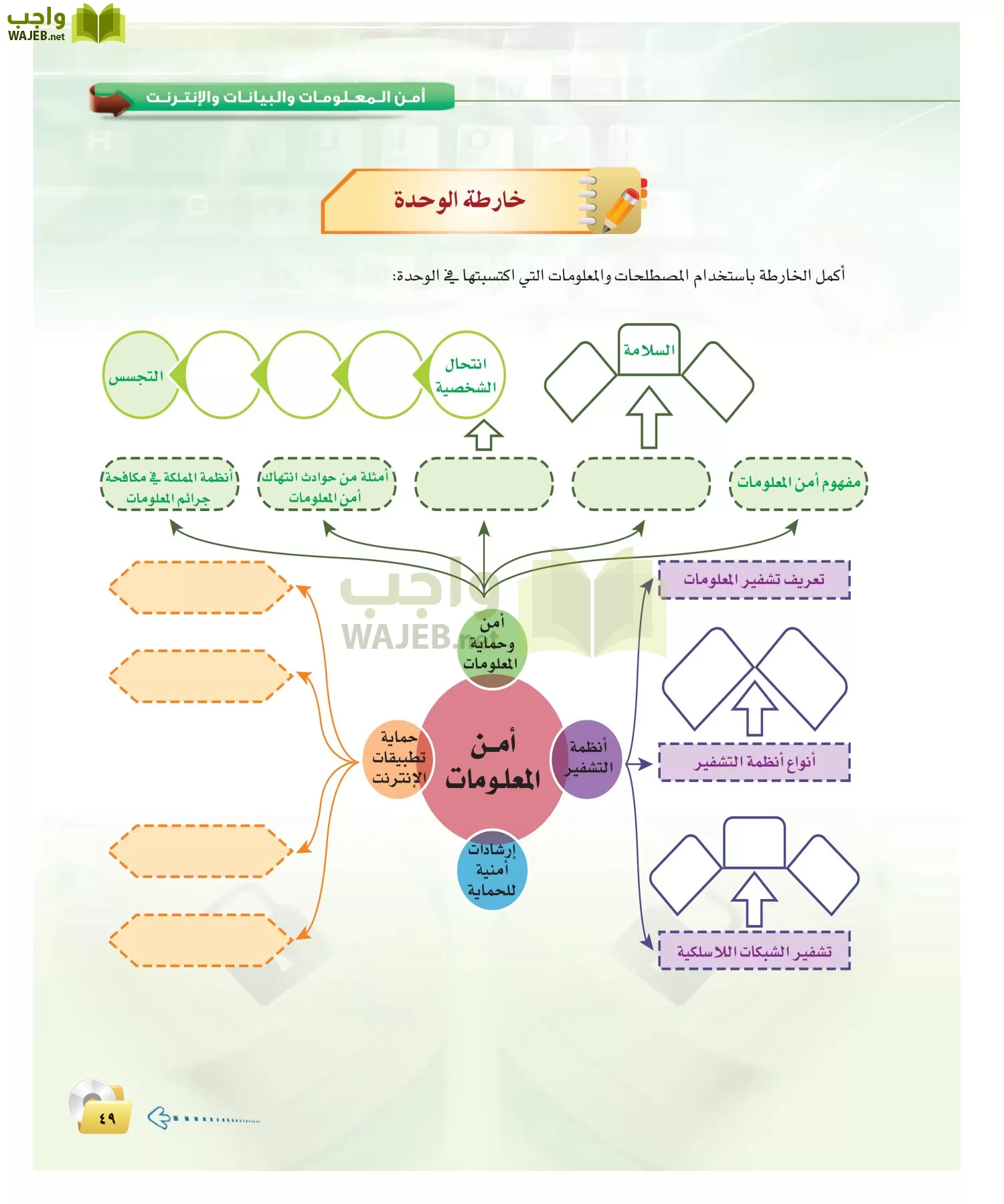 الحاسب وتقنية المعلومات 2 مقررات page-48