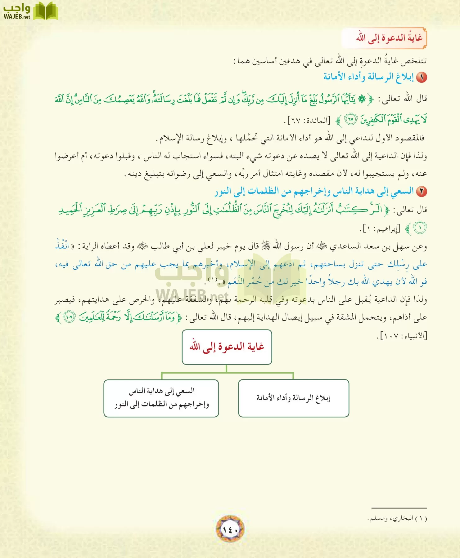الحديث 1 مقررات page-140