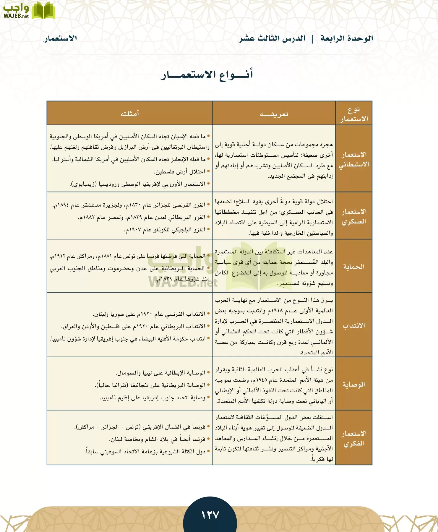 الدراسات الاجتماعية مقررات page-124