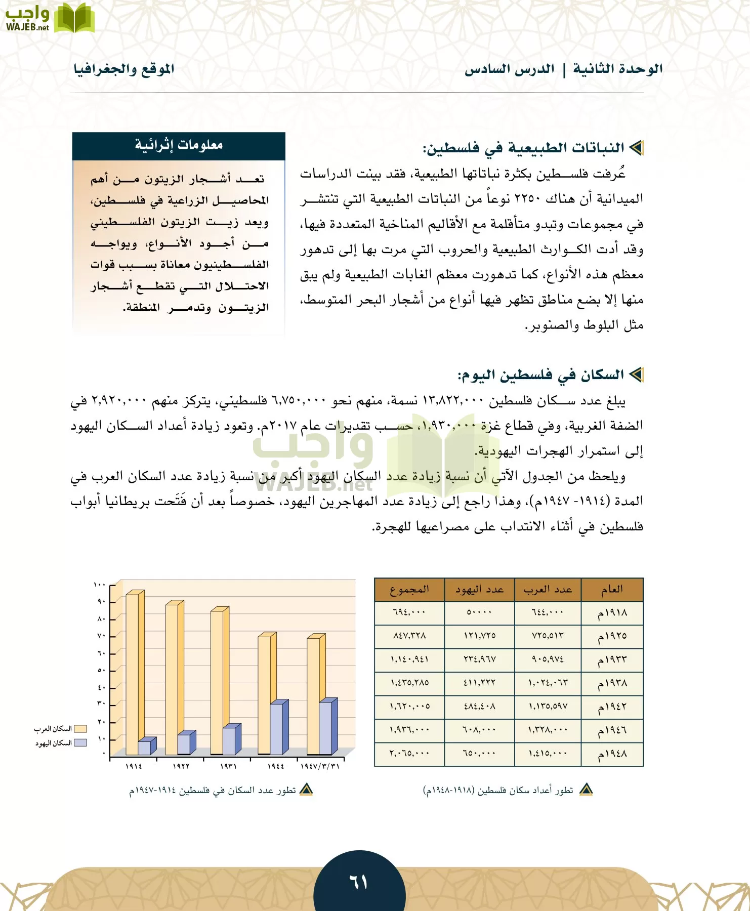 الدراسات الاجتماعية مقررات page-60