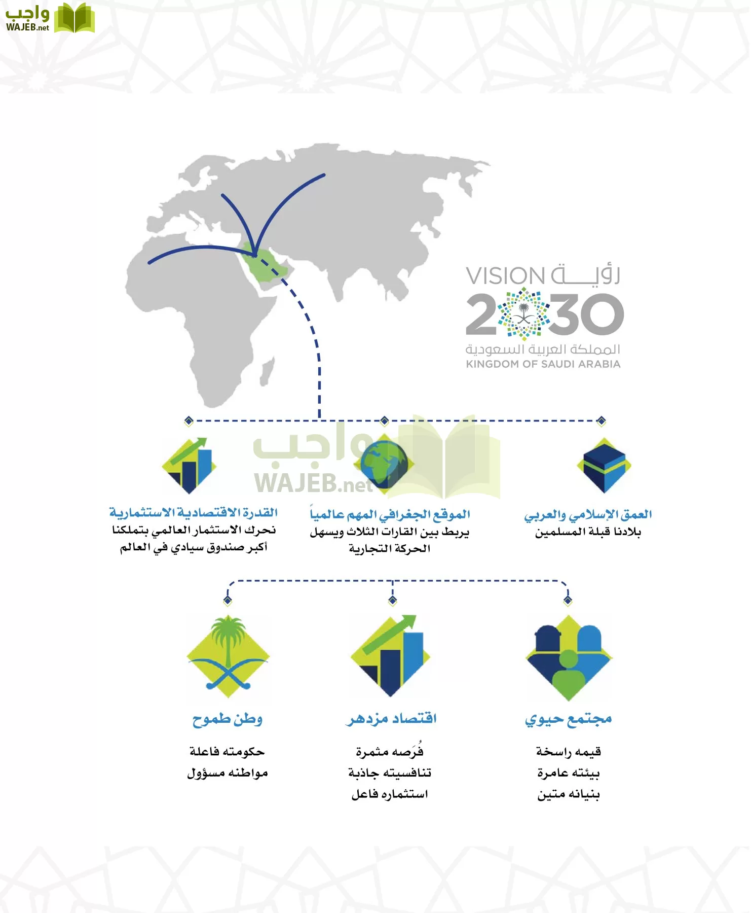 الدراسات الاجتماعية مقررات page-6