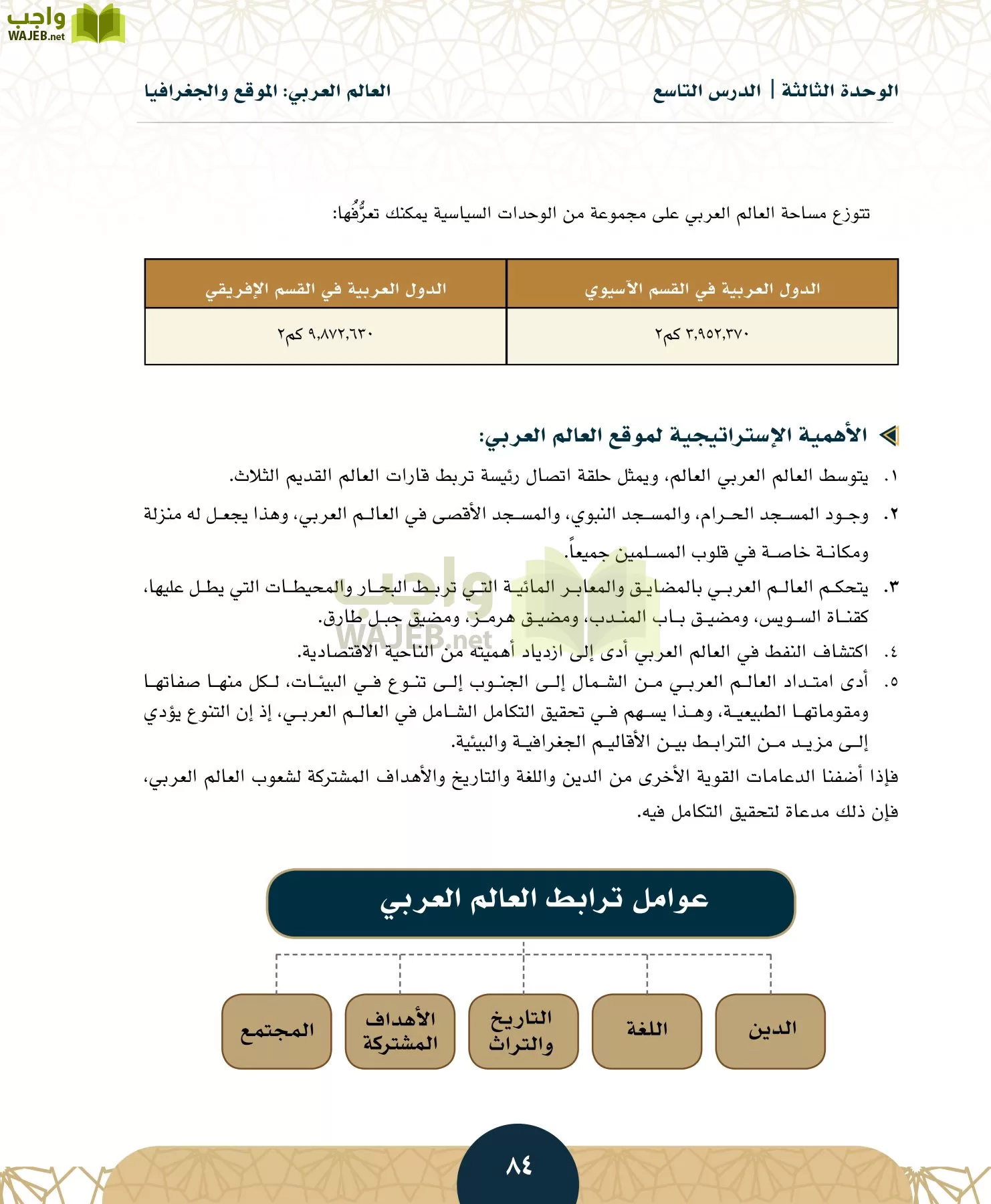 الدراسات الاجتماعية مقررات page-83