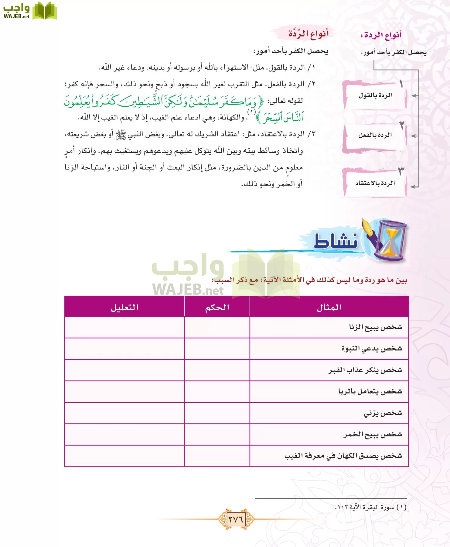 الفقه 1 مقررات page-284
