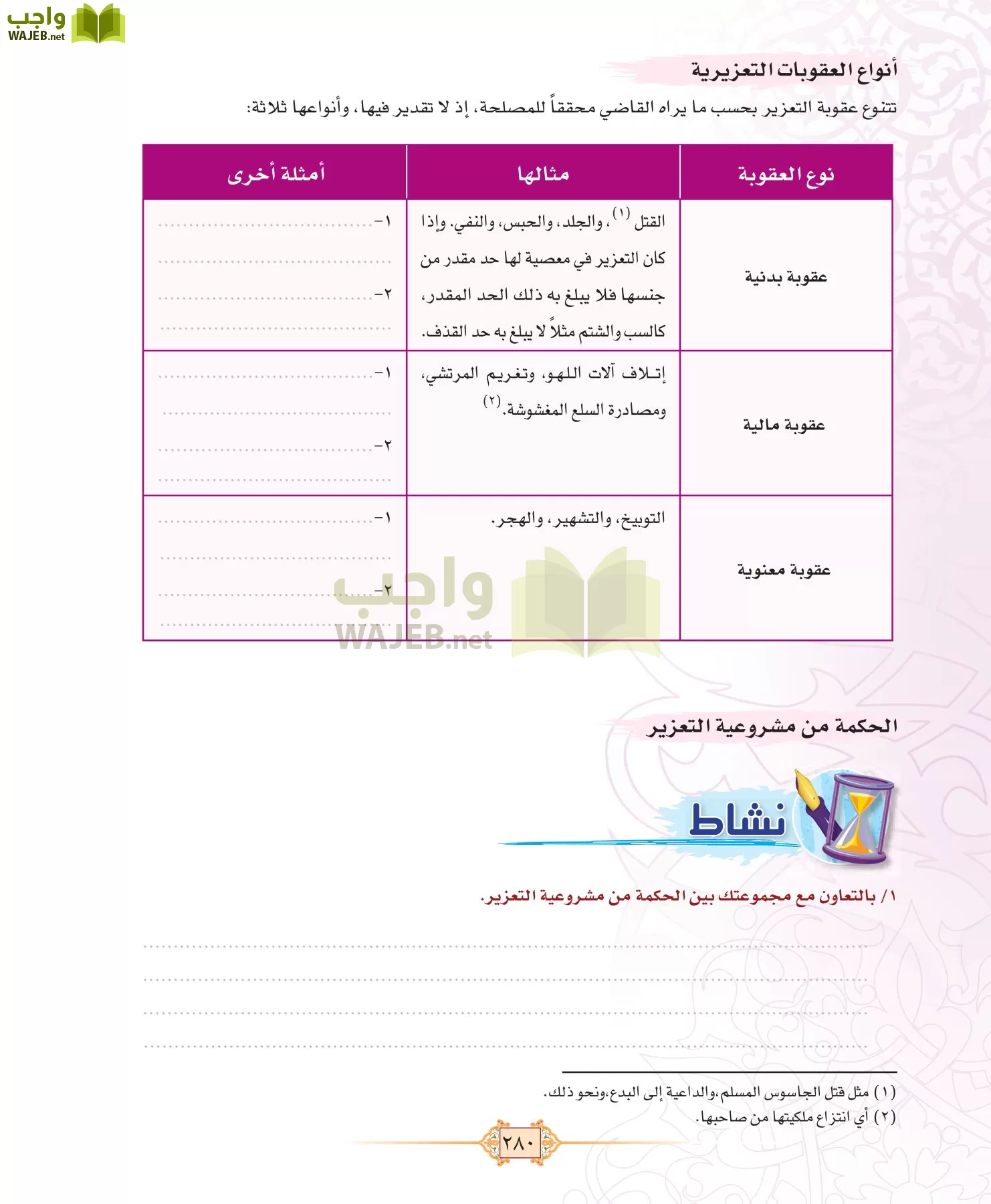 الفقه 1 مقررات page-288