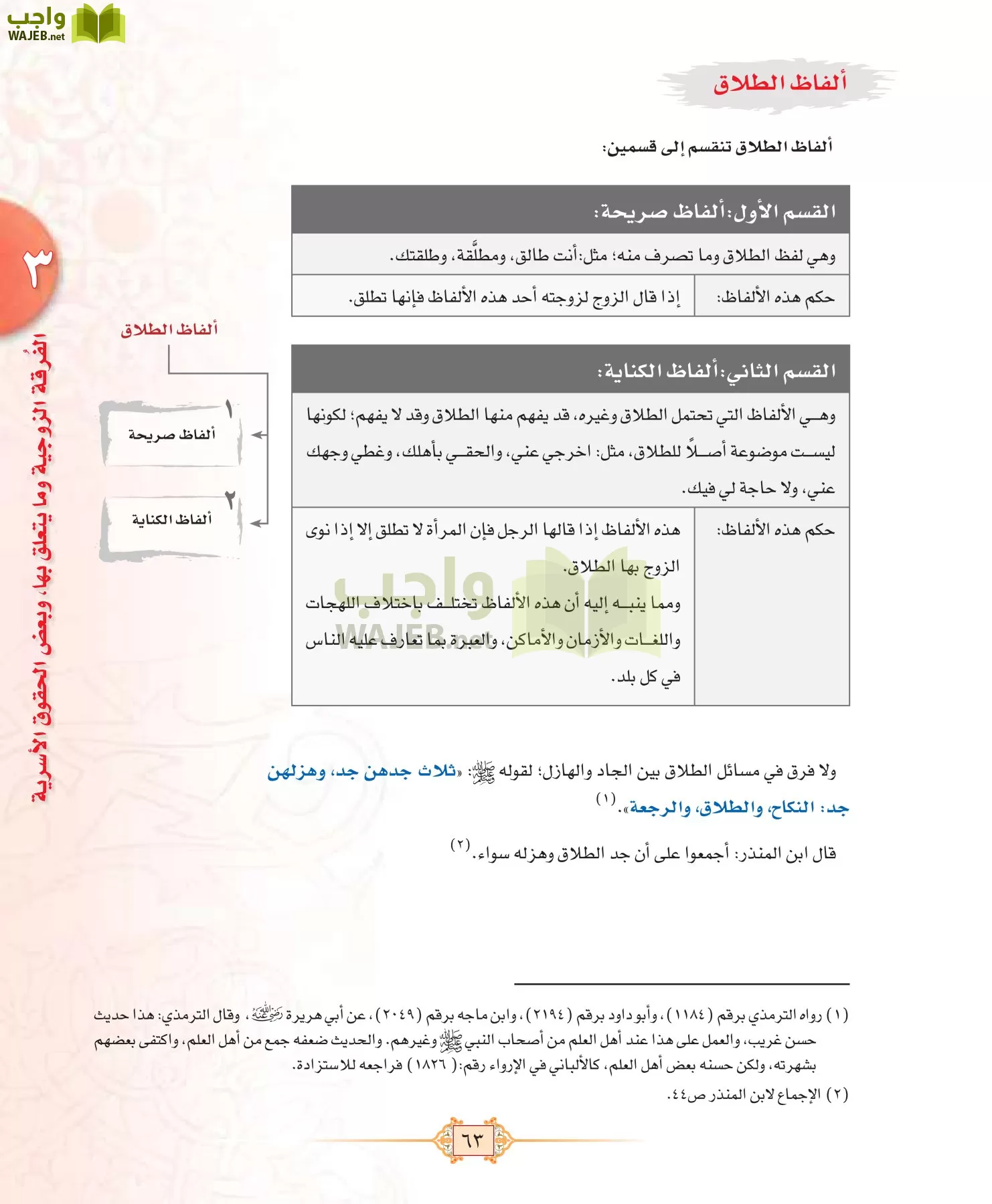 الفقه 1 مقررات page-71