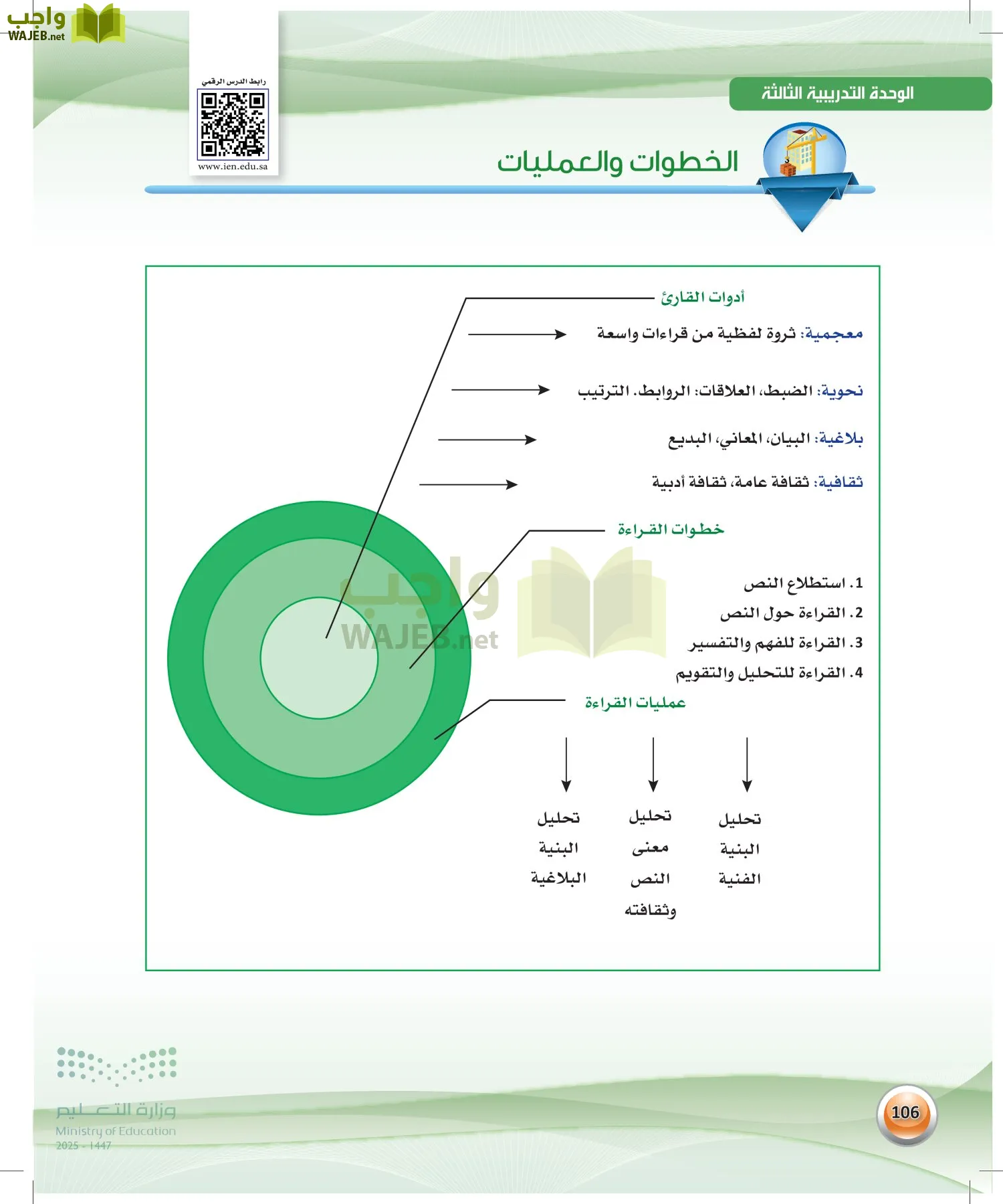 اللغة العربية 2 مقررات الكفايات اللغوية page-105