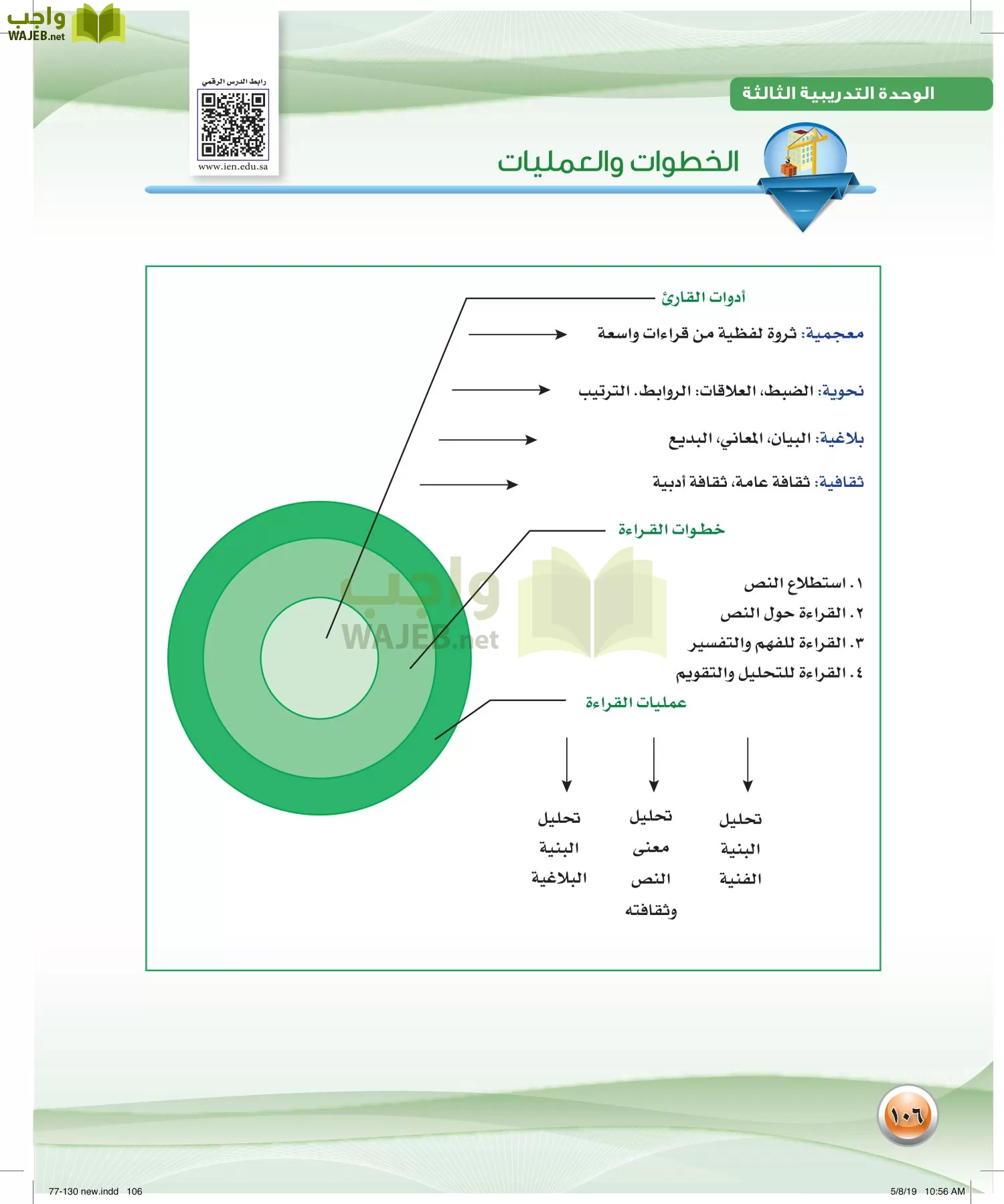 اللغة العربية 2 مقررات الكفايات اللغوية page-106