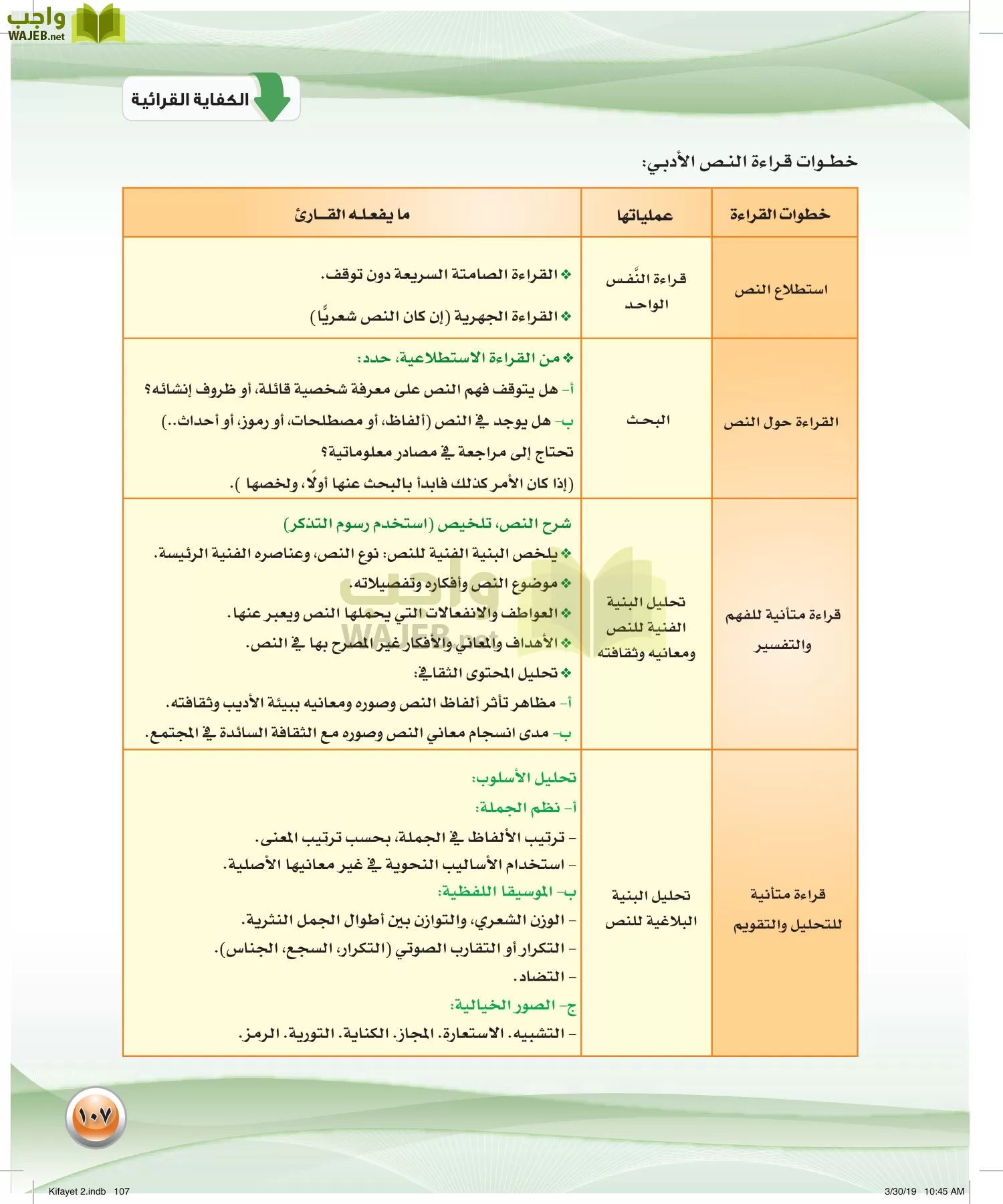 اللغة العربية 2 مقررات الكفايات اللغوية page-107
