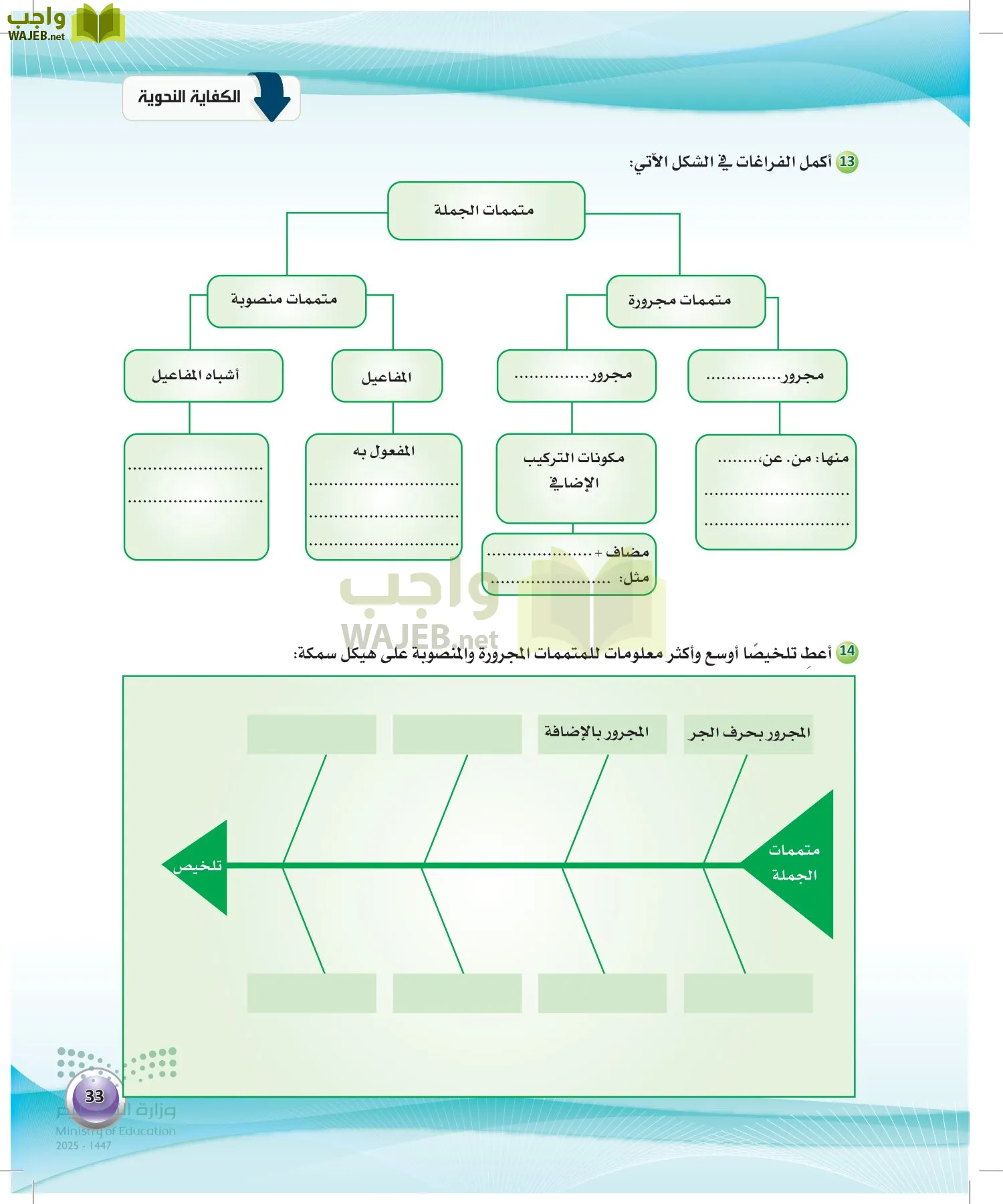 اللغة العربية 2 مقررات الكفايات اللغوية page-32