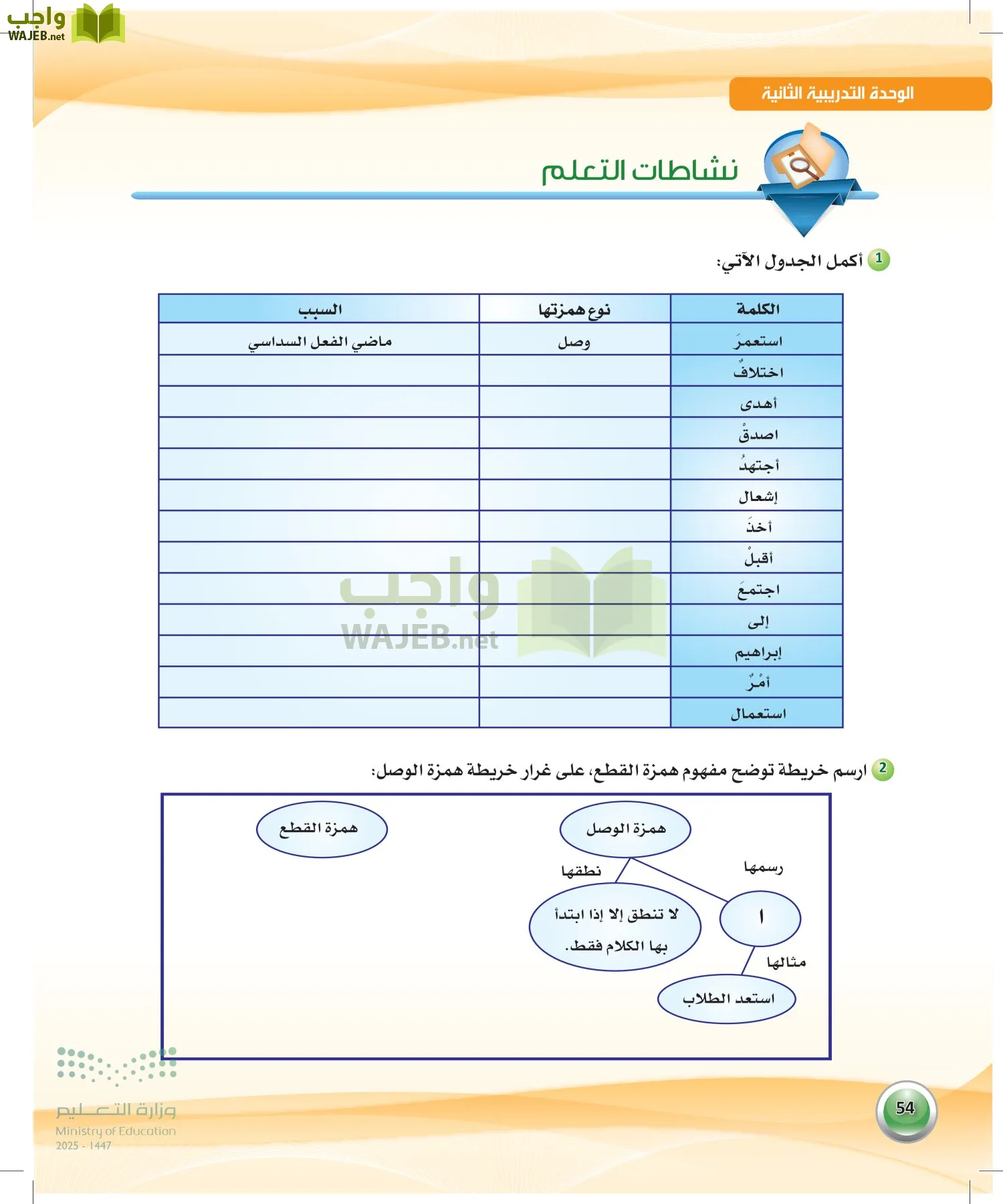 اللغة العربية 2 مقررات الكفايات اللغوية page-53
