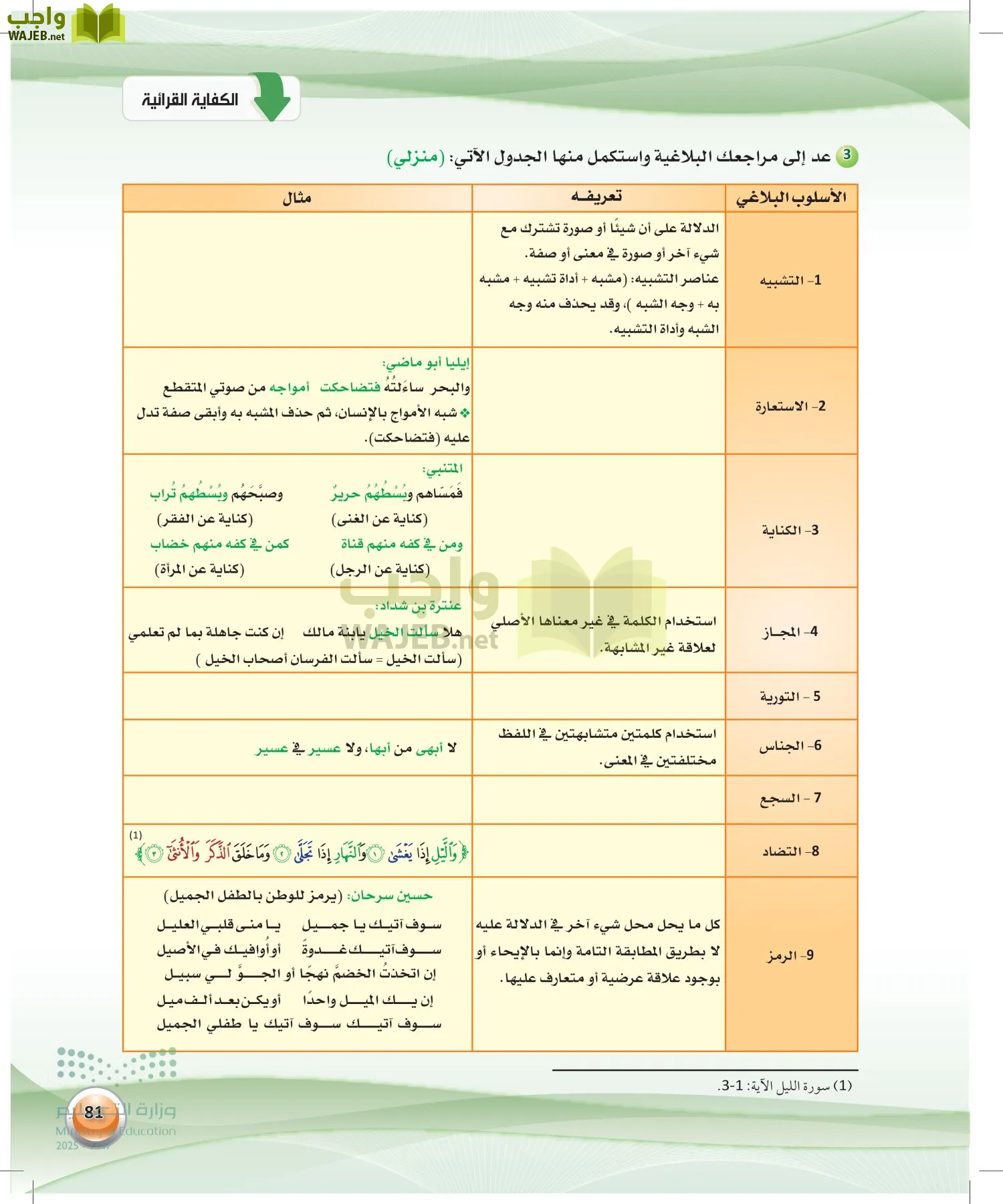 اللغة العربية 2 مقررات الكفايات اللغوية page-80