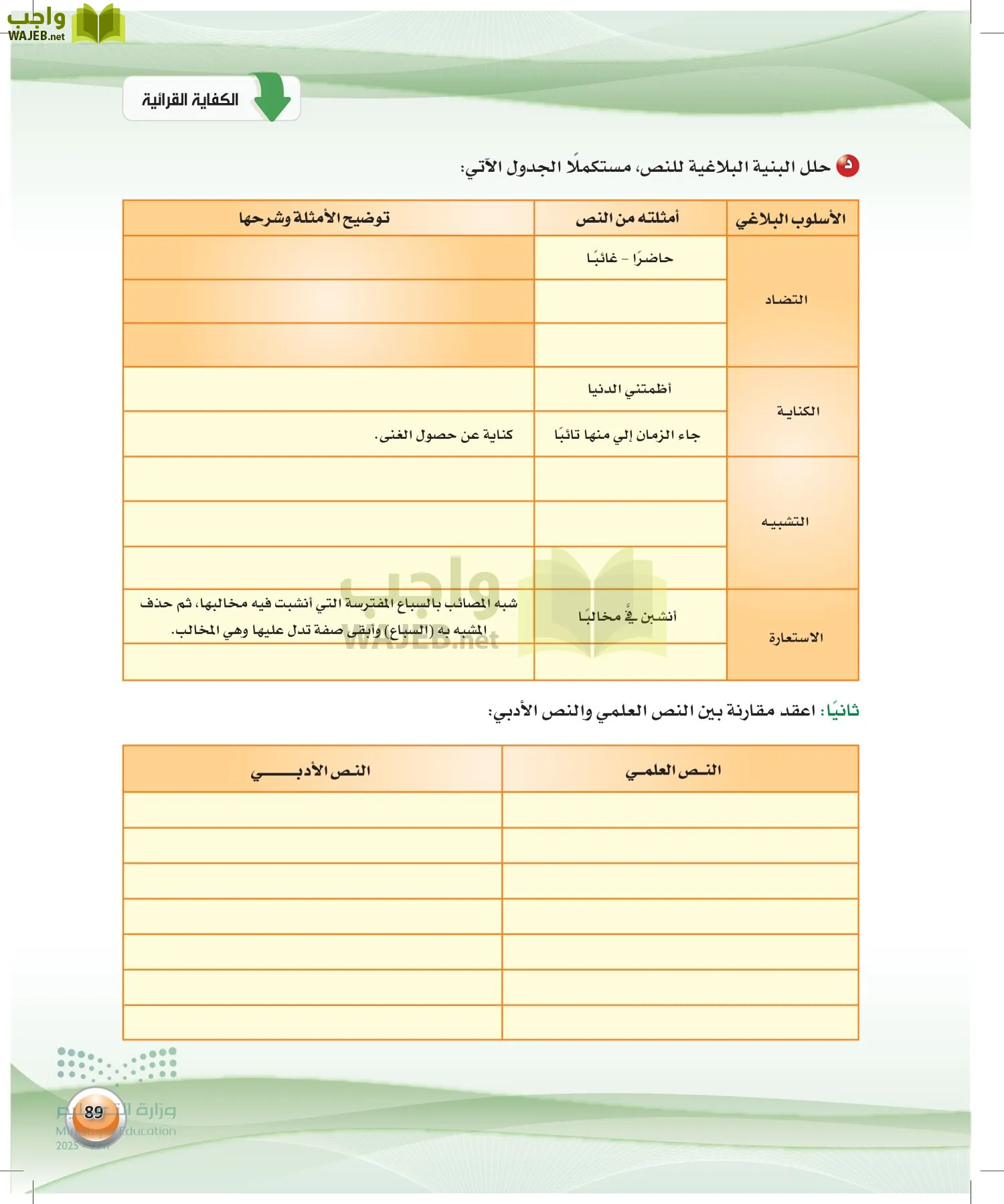 اللغة العربية 2 مقررات الكفايات اللغوية page-88