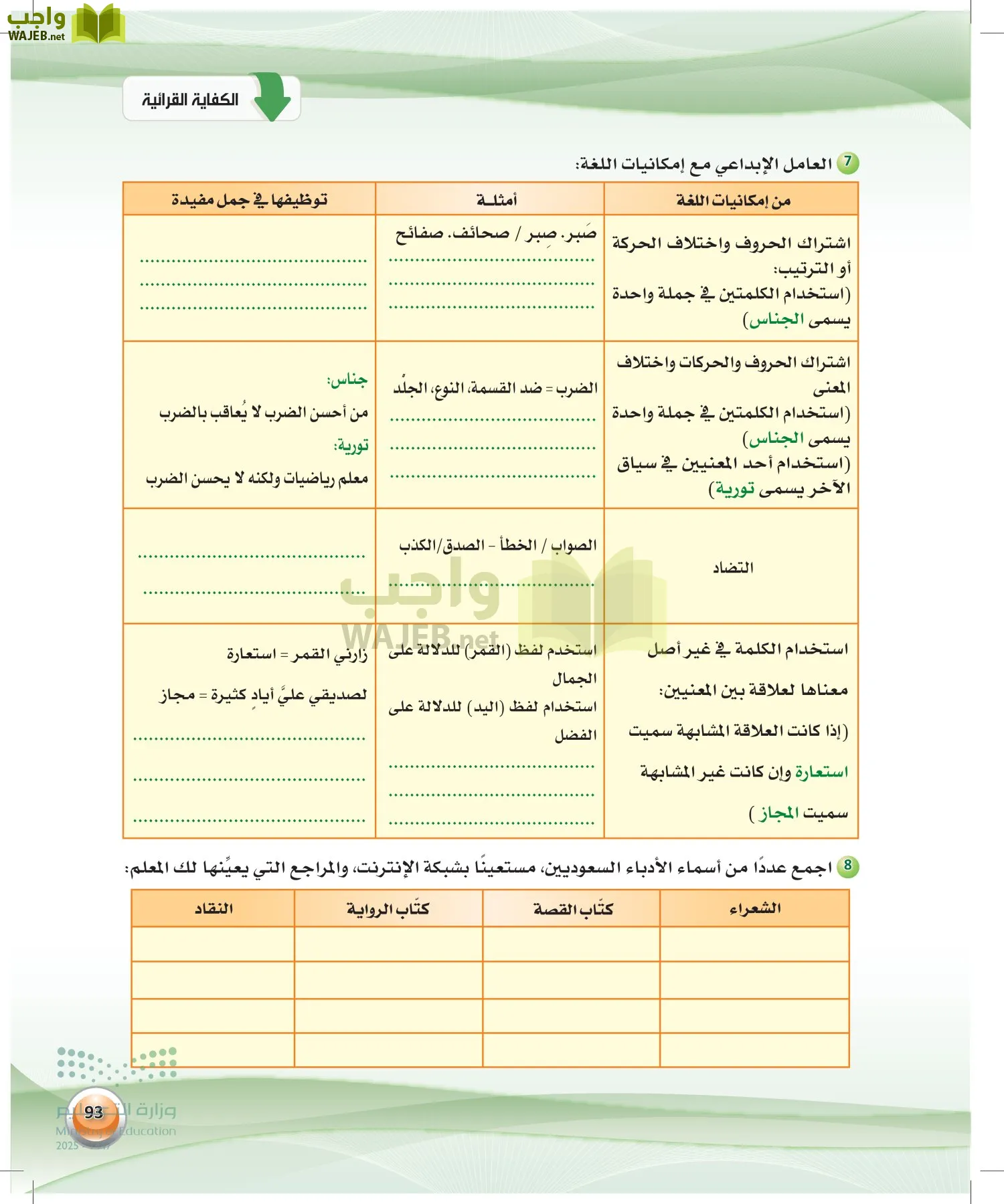 اللغة العربية 2 مقررات الكفايات اللغوية page-92