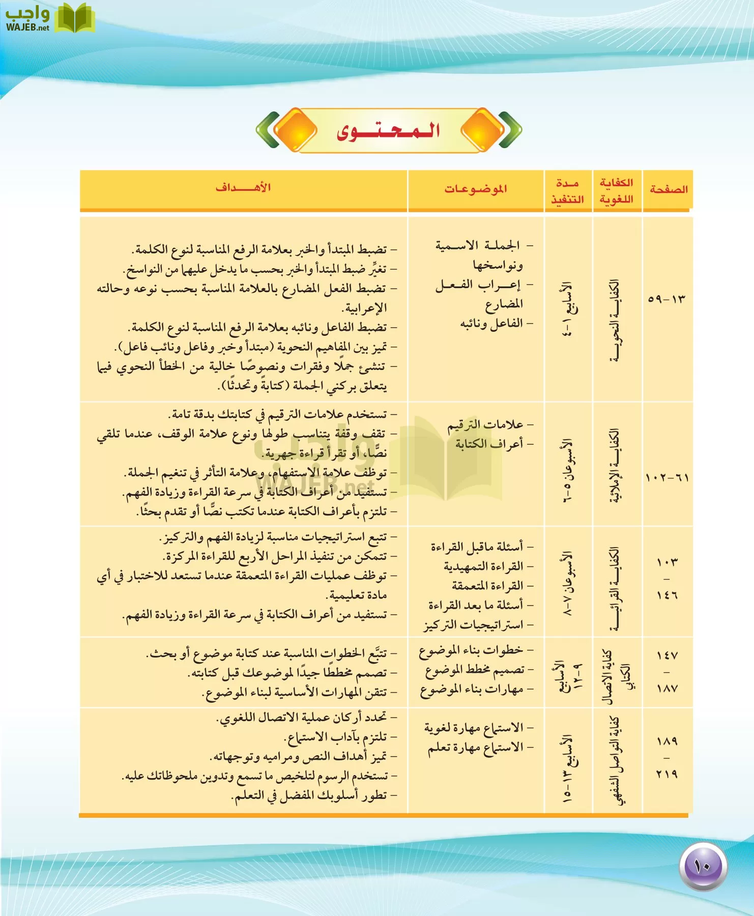 اللغة العربية 1 مقررات الكفايات اللغوية page-10