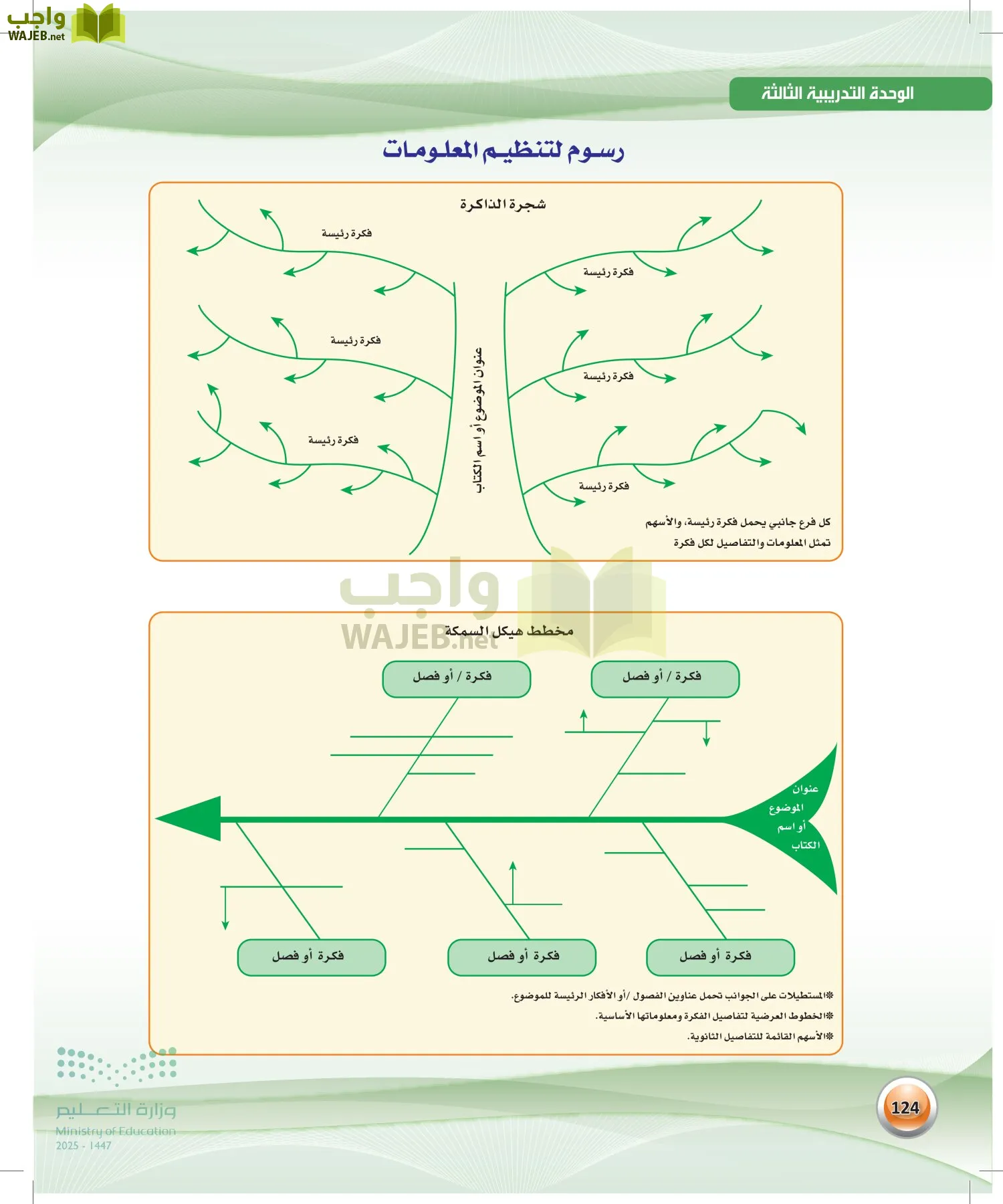 اللغة العربية 1 مقررات الكفايات اللغوية page-123